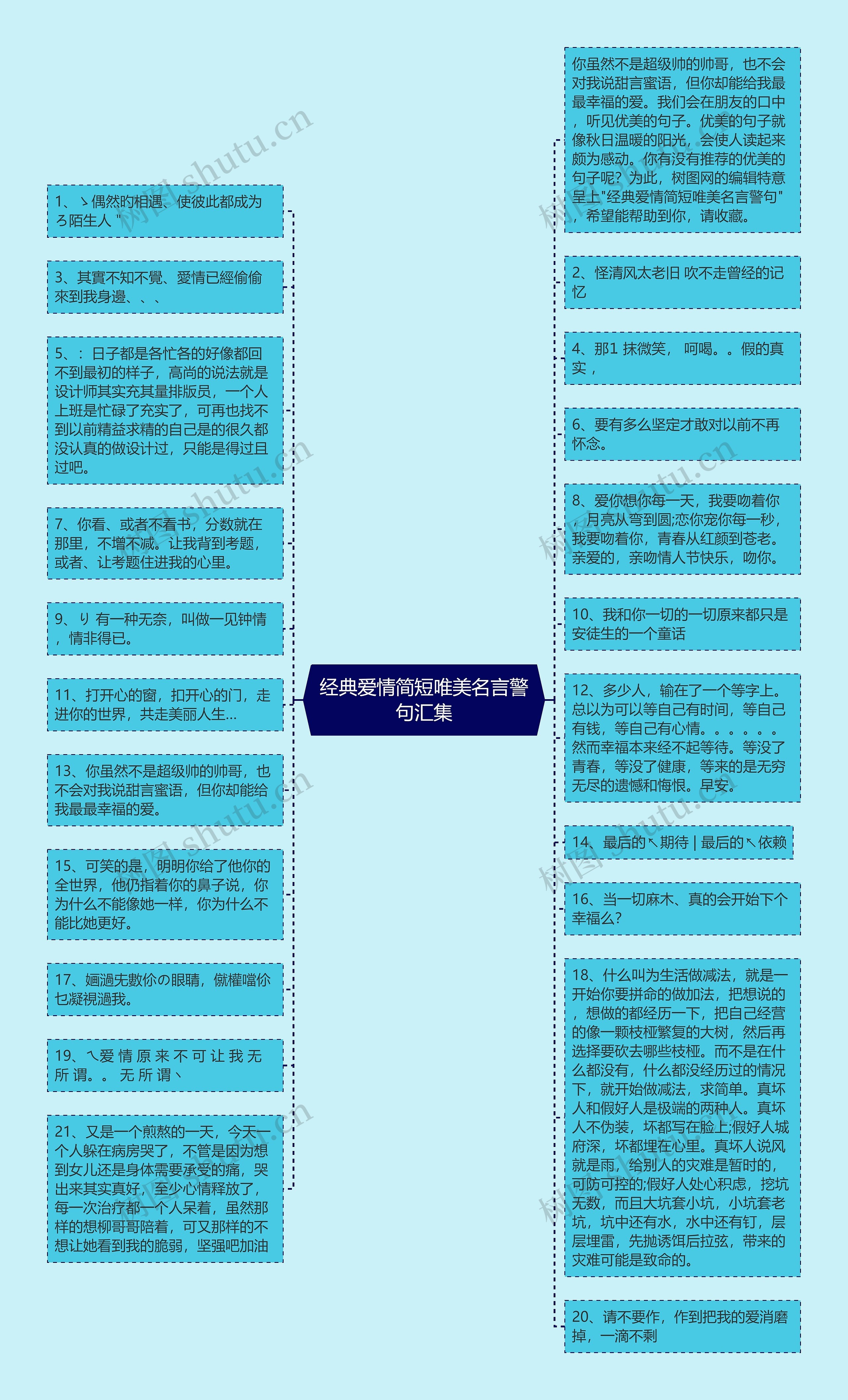 经典爱情简短唯美名言警句汇集思维导图