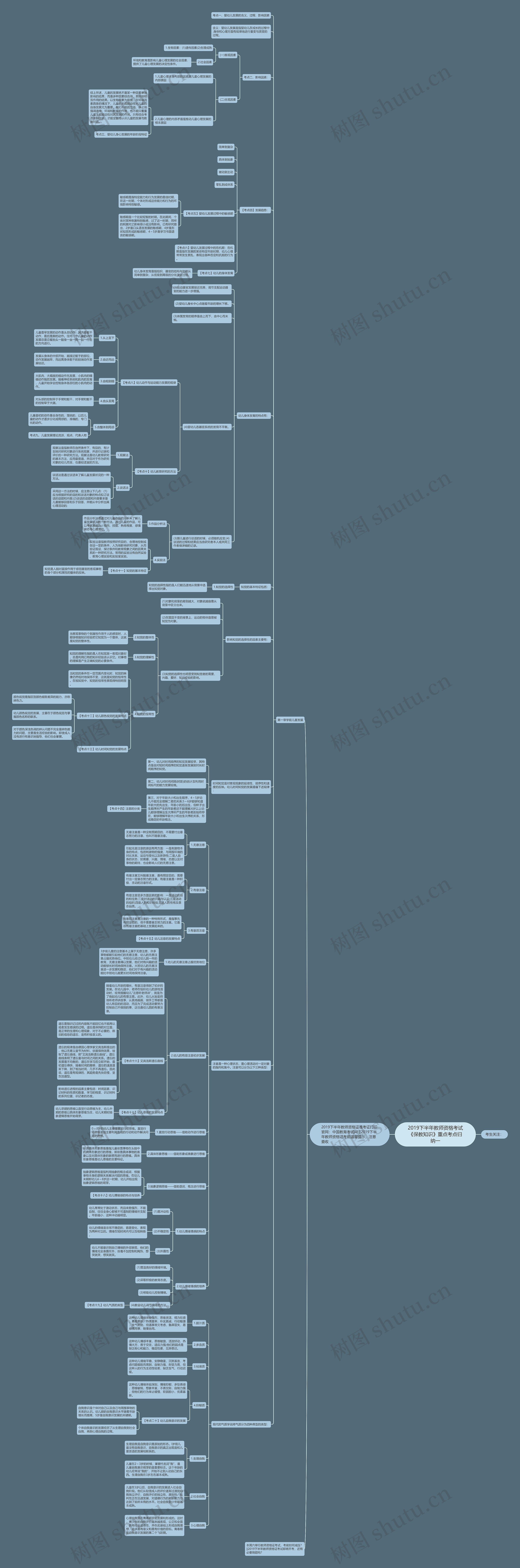 2019下半年教师资格考试《保教知识》重点考点归纳一