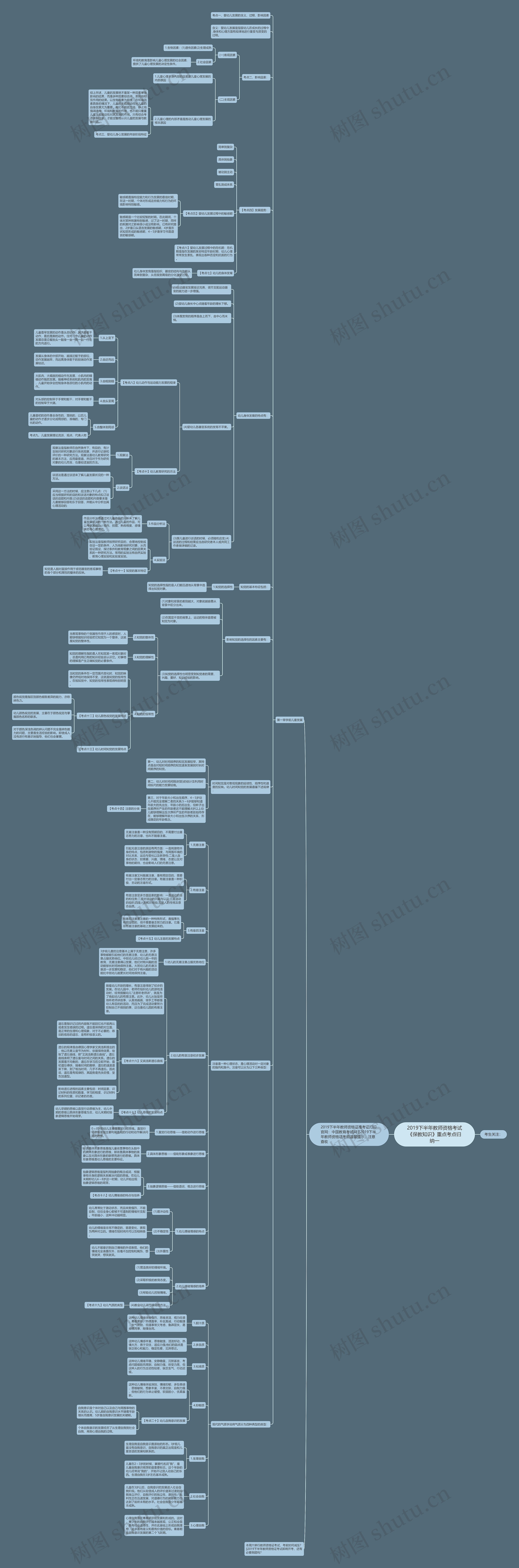 2019下半年教师资格考试《保教知识》重点考点归纳一 2019下半年教师资格考试《保教知识》重点考点归纳一