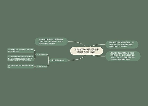 湖南地区2021护士资格考试变更为网上缴费！