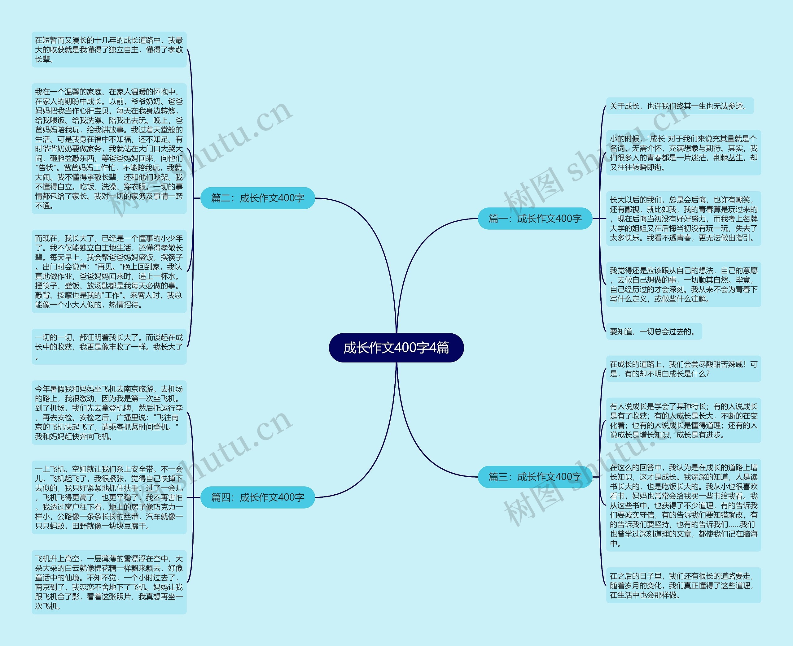 成长作文400字4篇思维导图