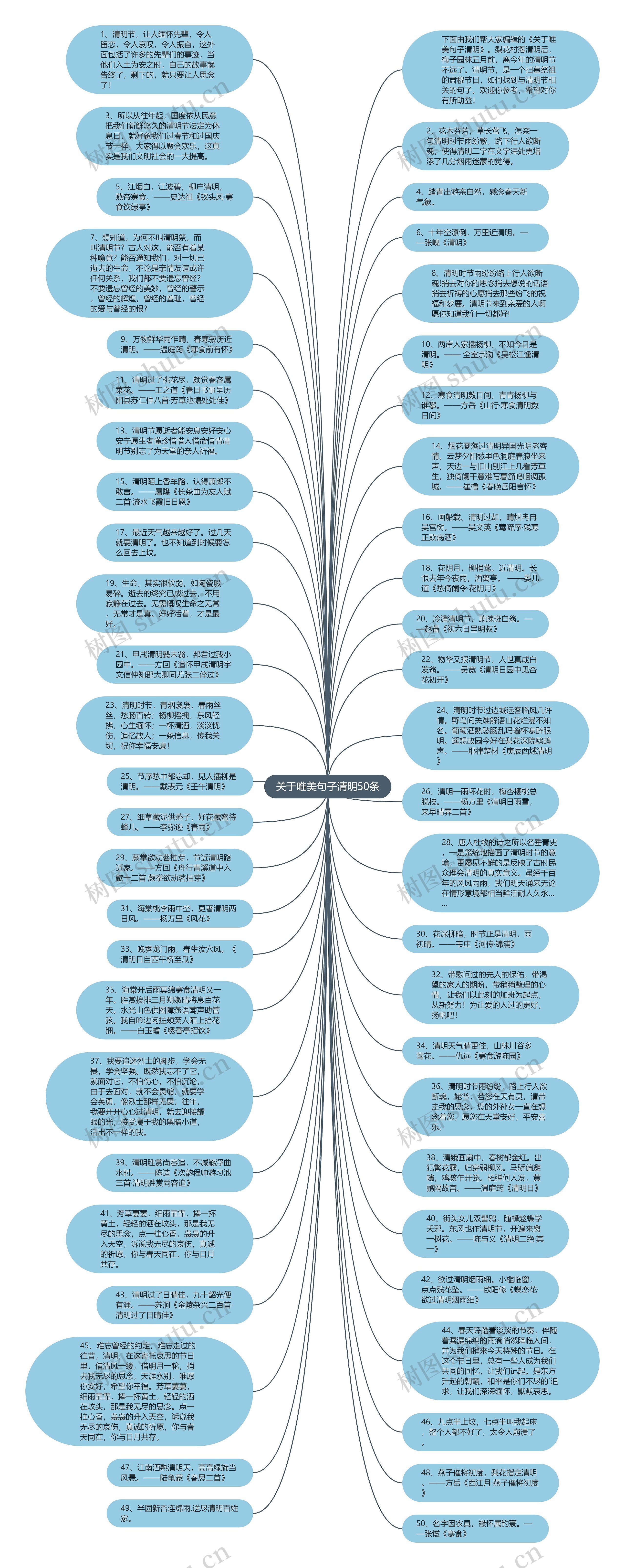 关于唯美句子清明50条思维导图