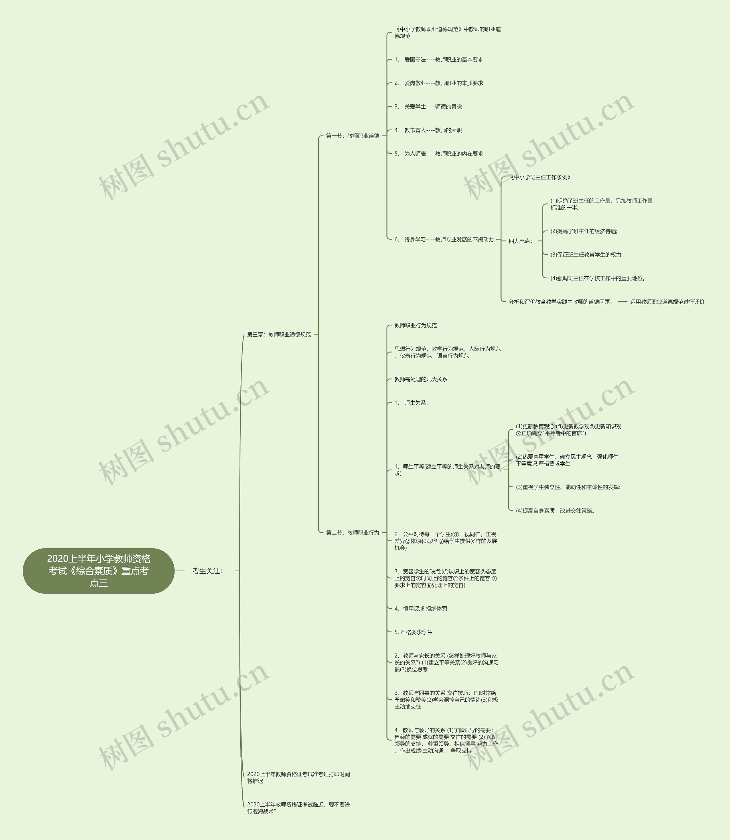 2020上半年小学教师资格考试《综合素质》重点考点三 2020上半年小学教师资格考试《综合素质》重点考点三