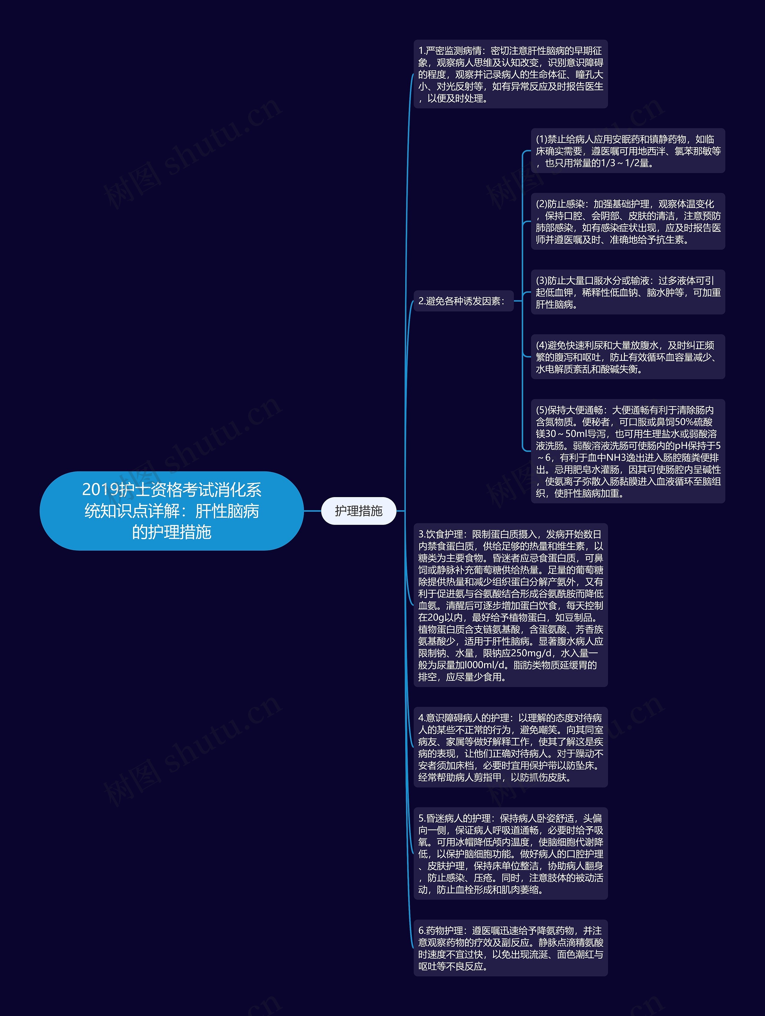 2019护士资格考试消化系统知识点详解：肝性脑病的护理措施