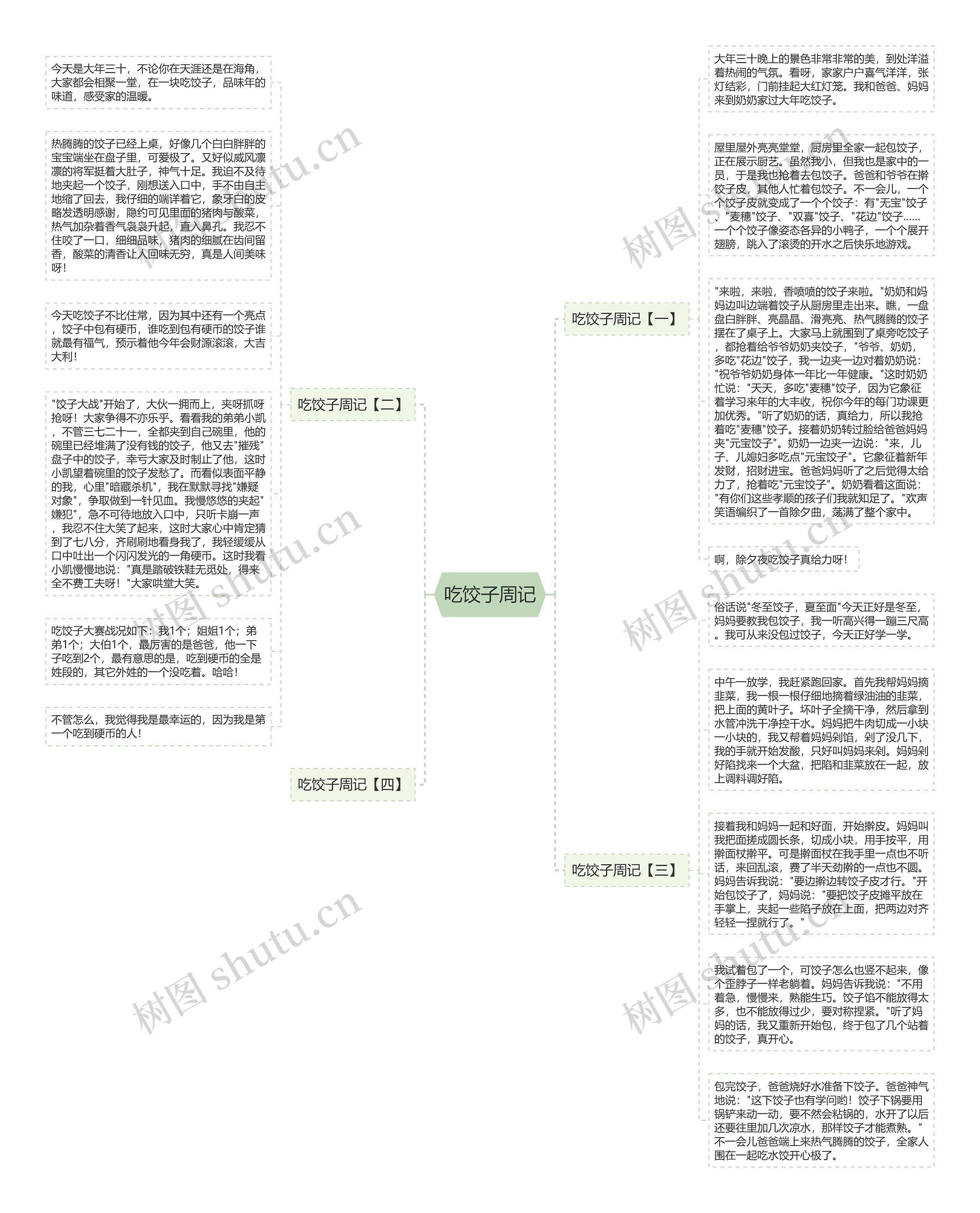 吃饺子周记思维导图