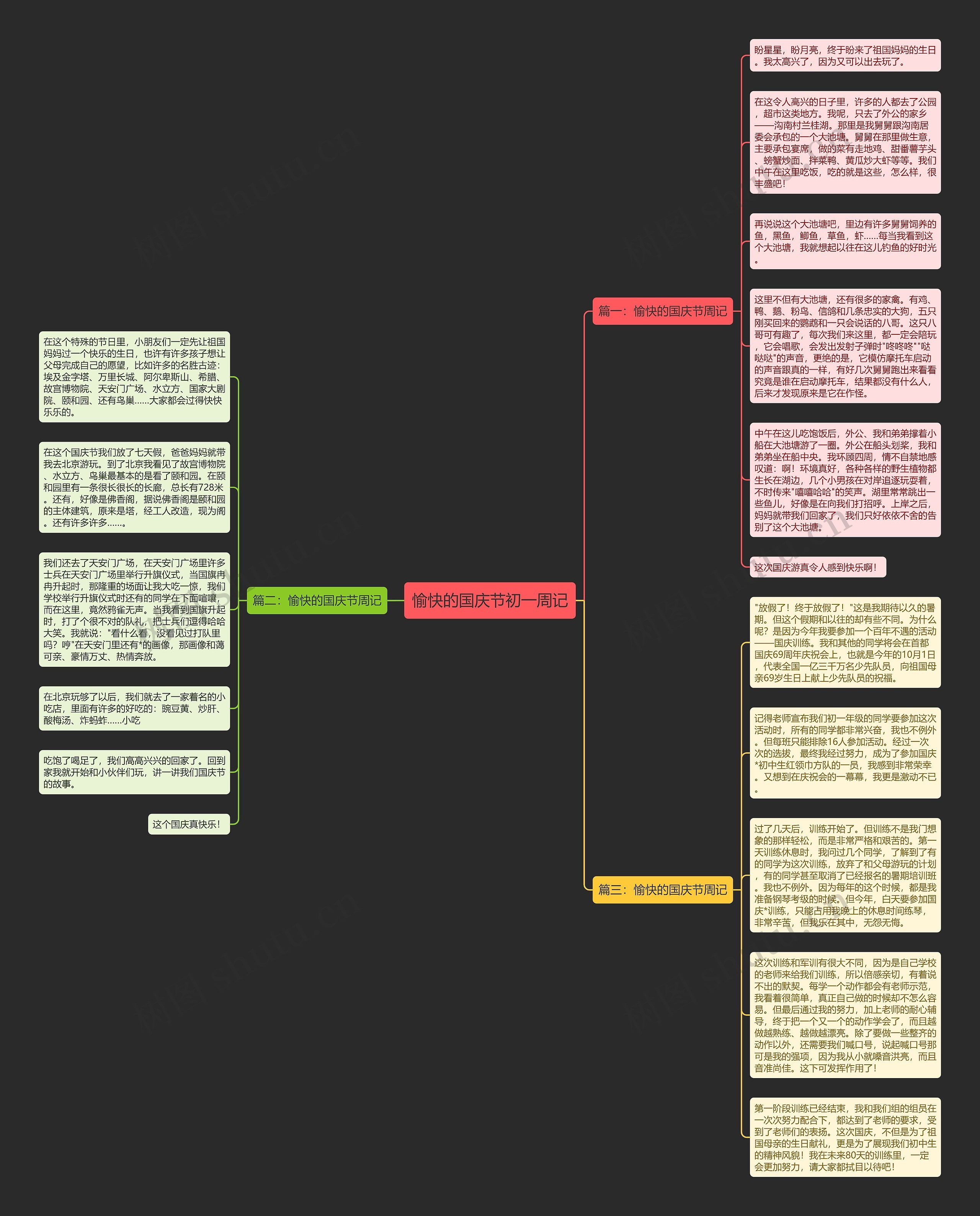愉快的国庆节初一周记思维导图