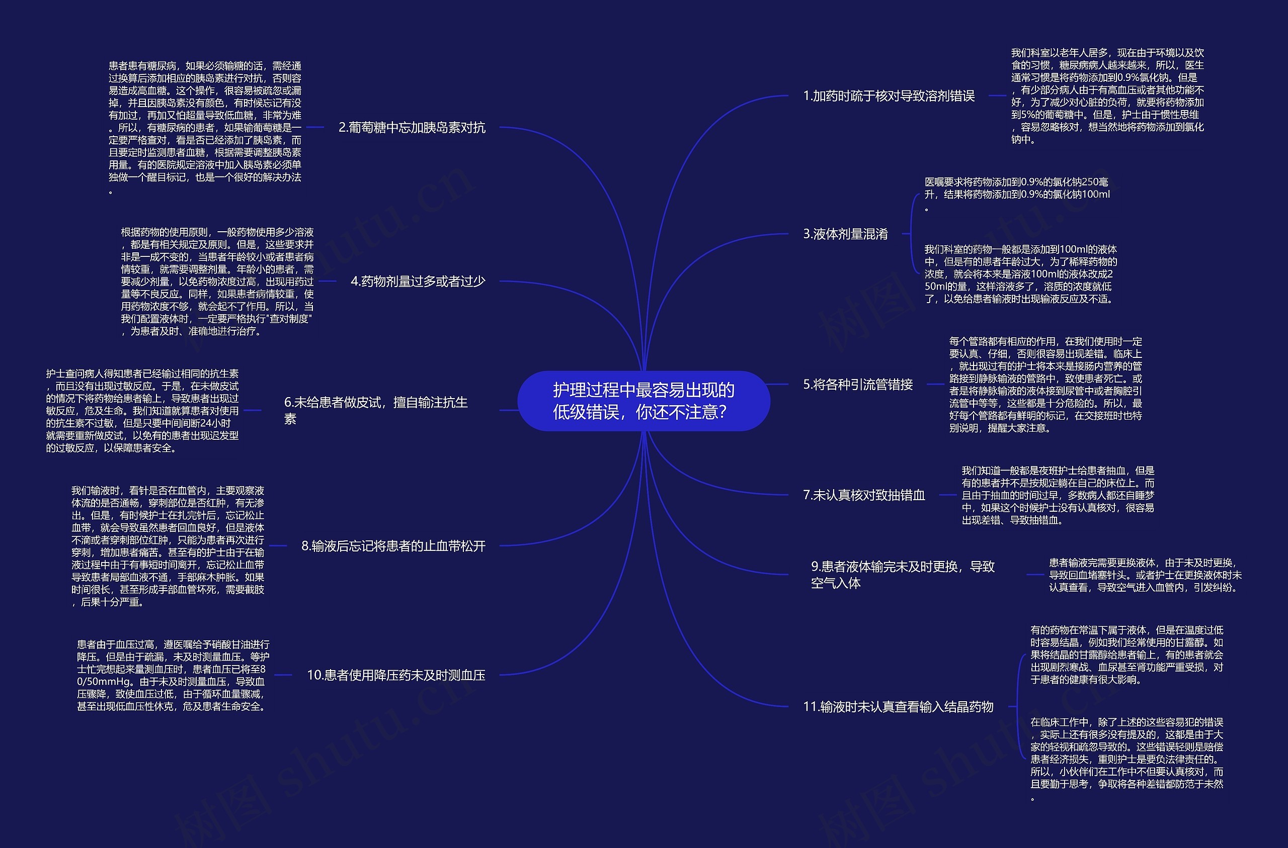 护理过程中最容易出现的低级错误，你还不注意？思维导图