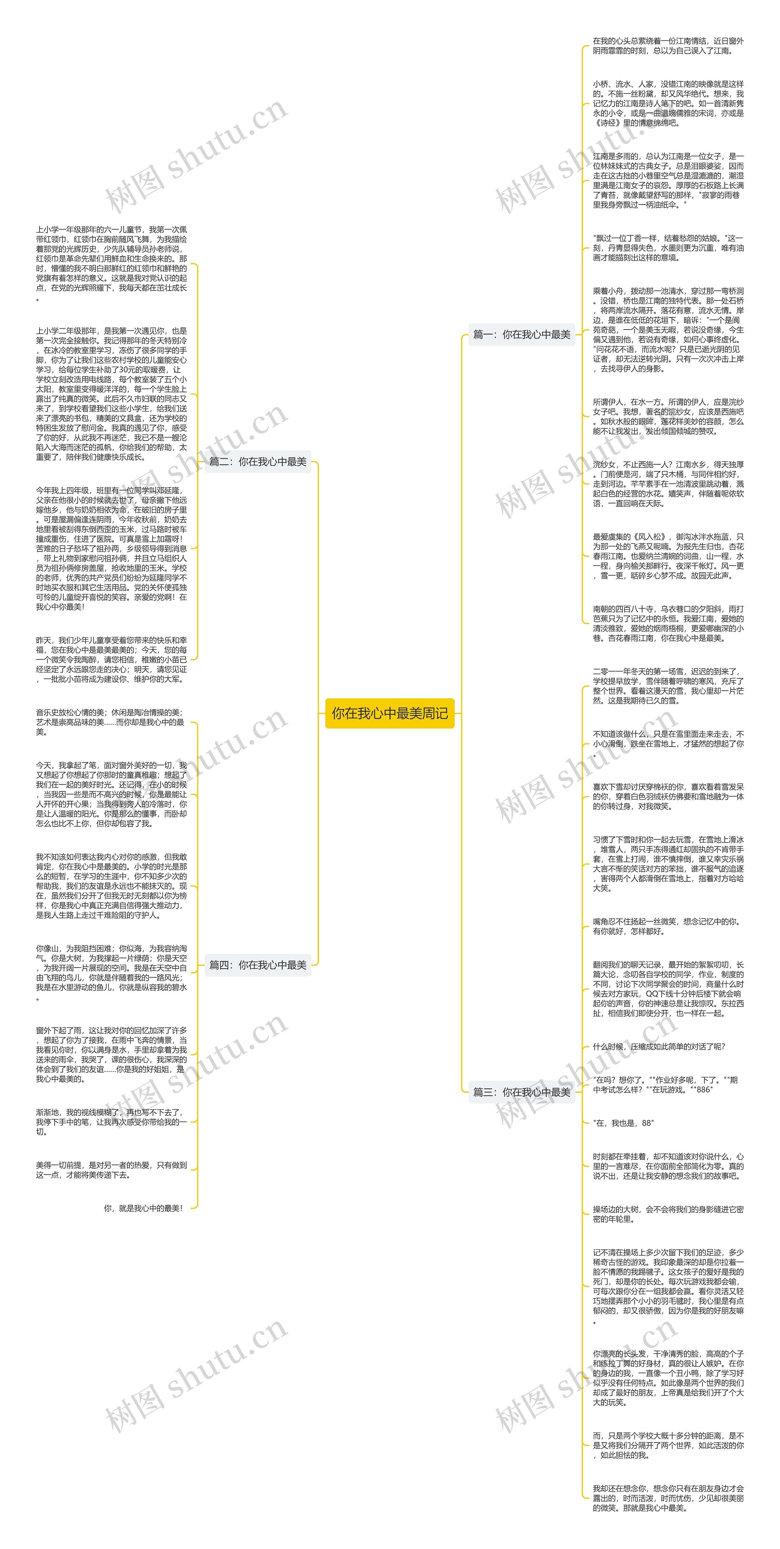 你在我心中最美周记思维导图