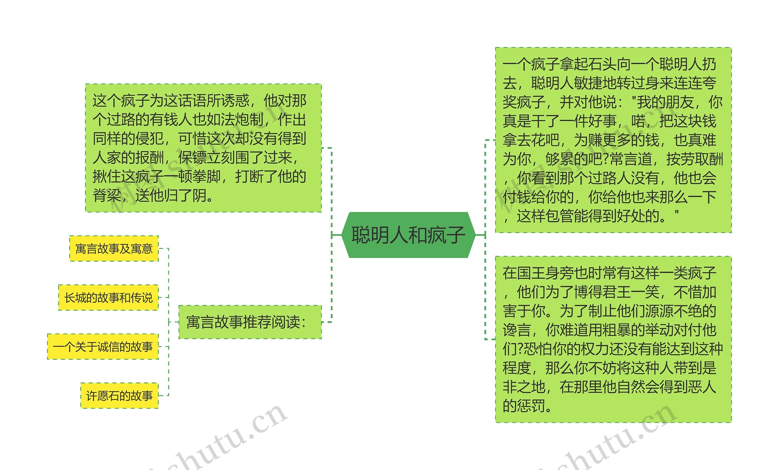 聪明人和疯子思维导图