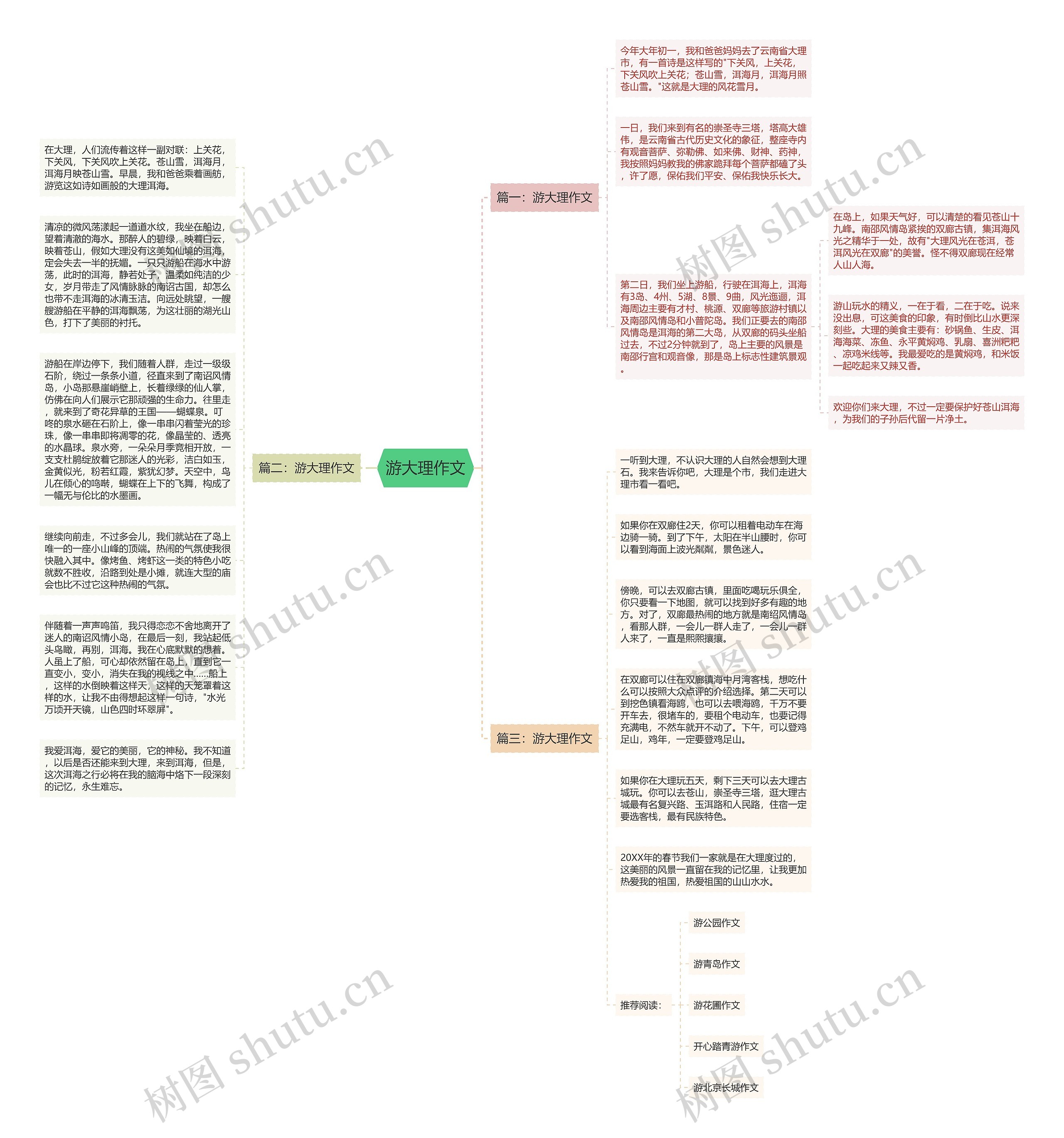 游大理作文思维导图