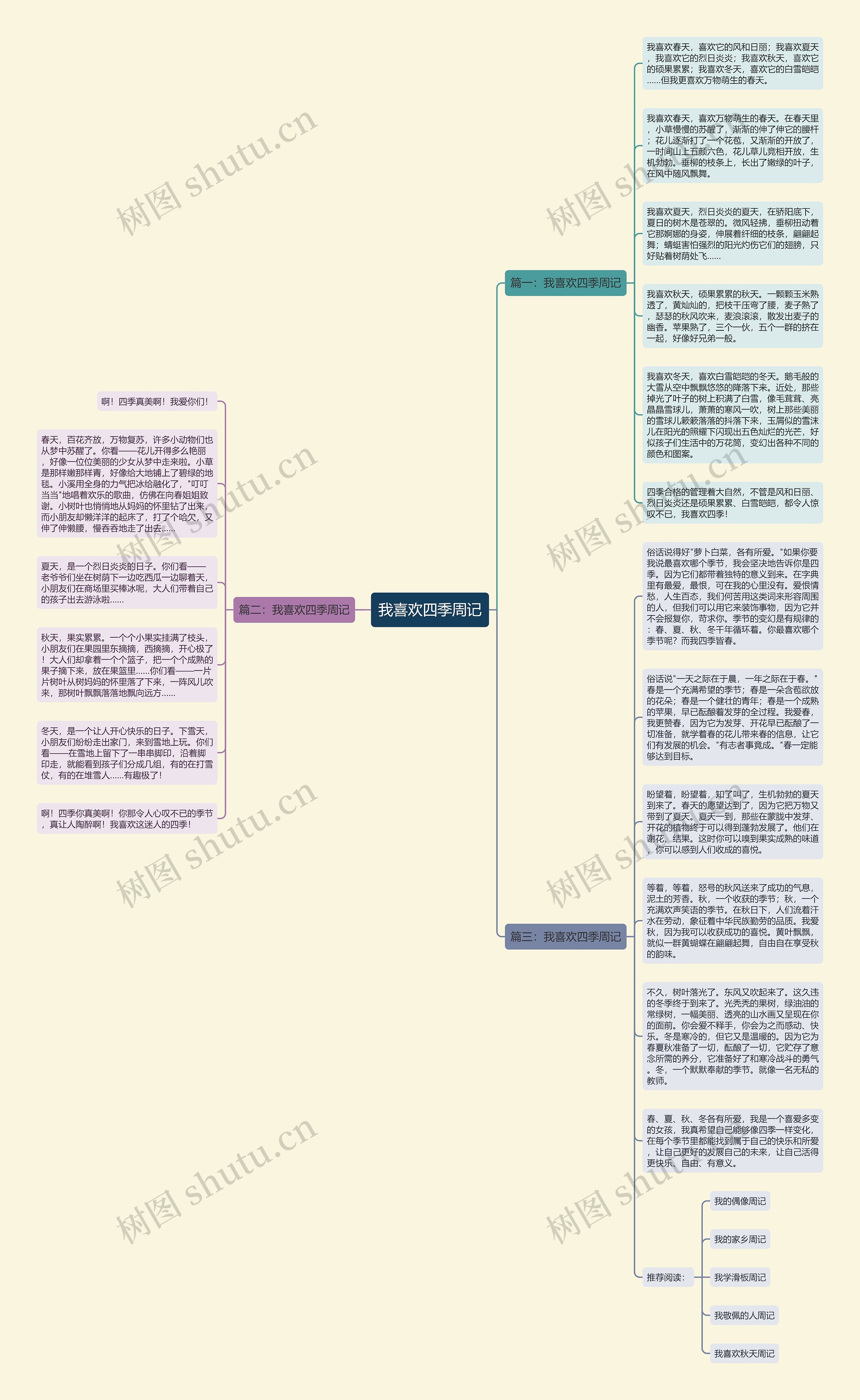 我喜欢四季周记思维导图