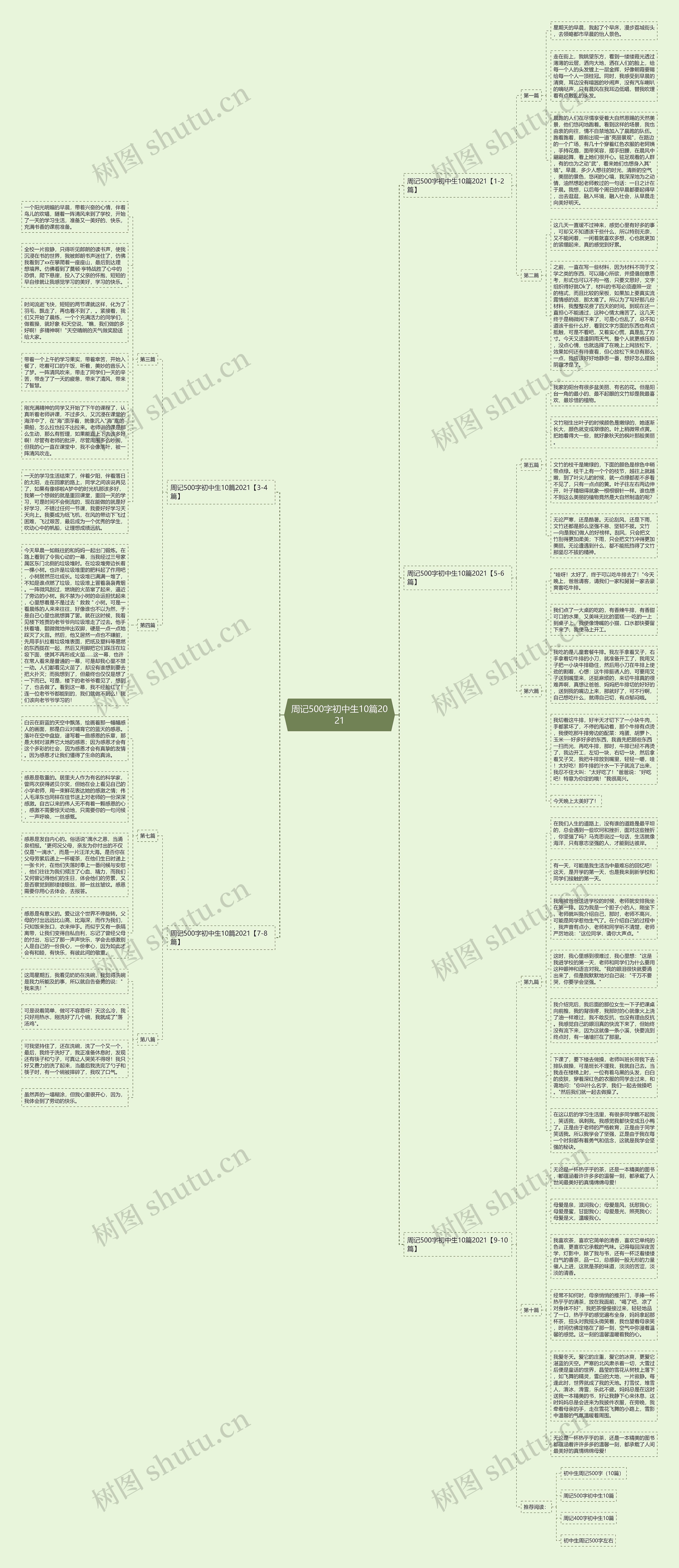 周记500字初中生10篇2021思维导图