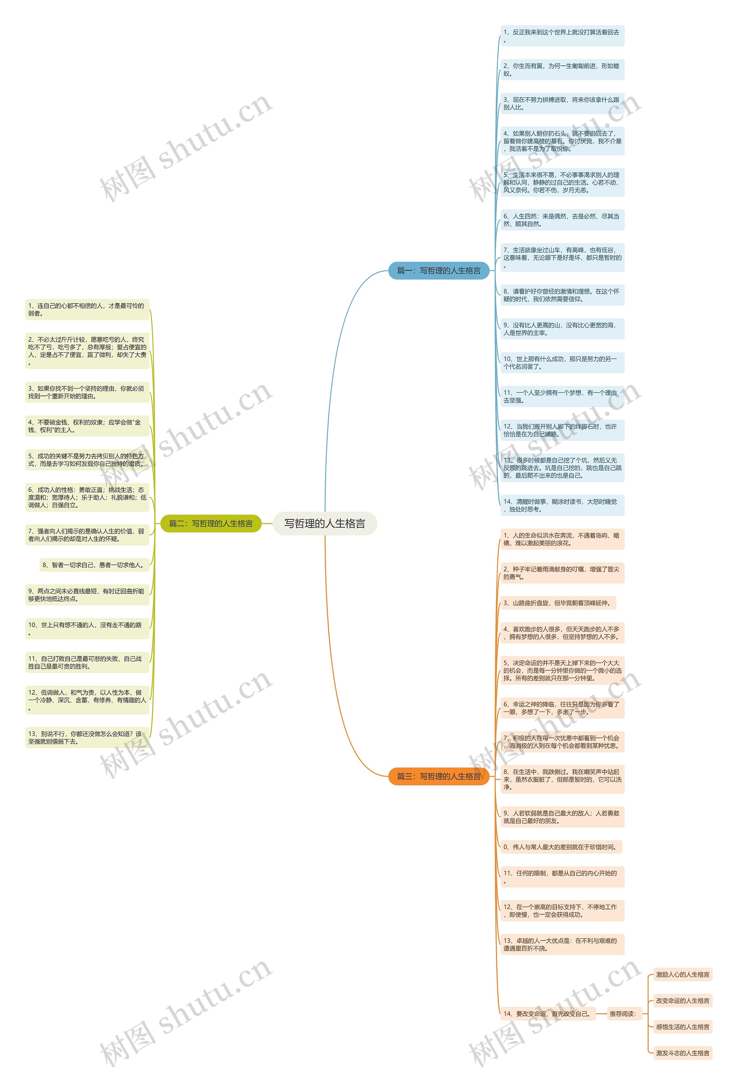写哲理的人生格言思维导图