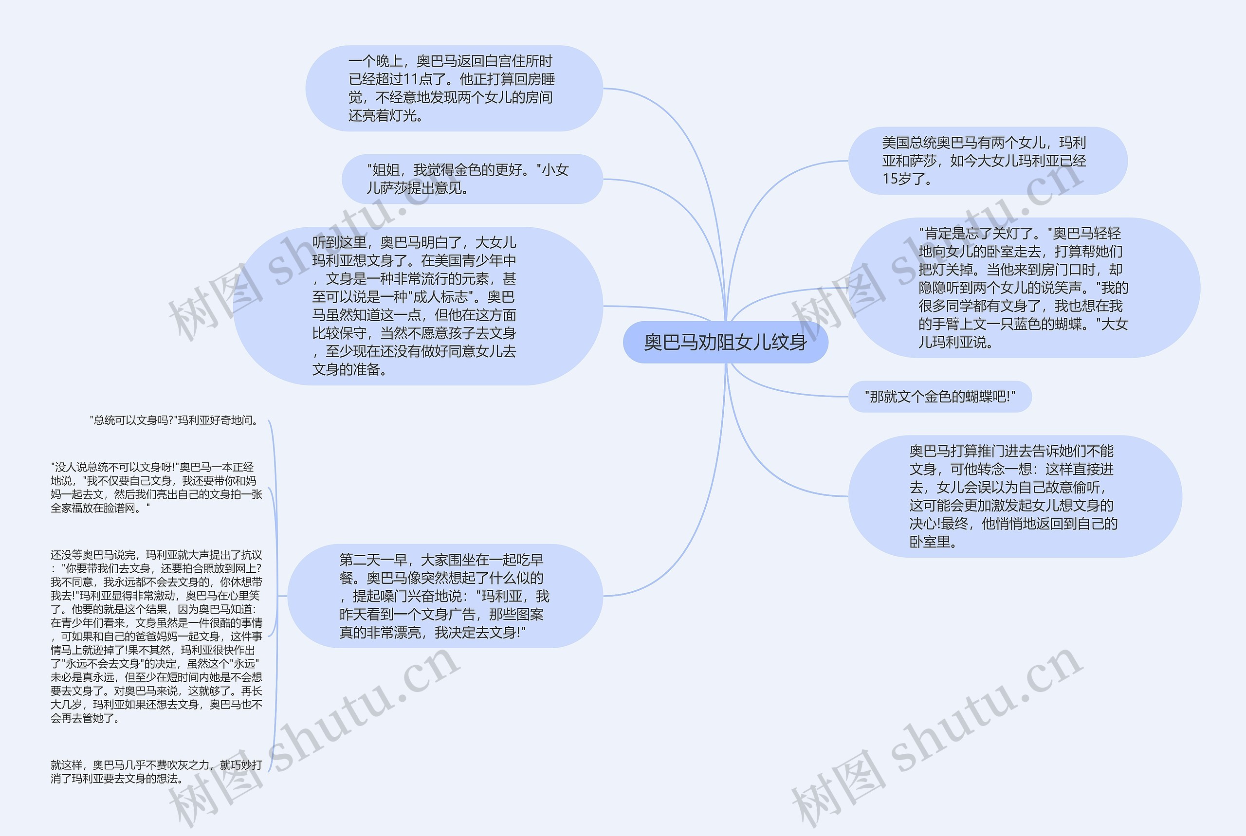 奥巴马劝阻女儿纹身思维导图