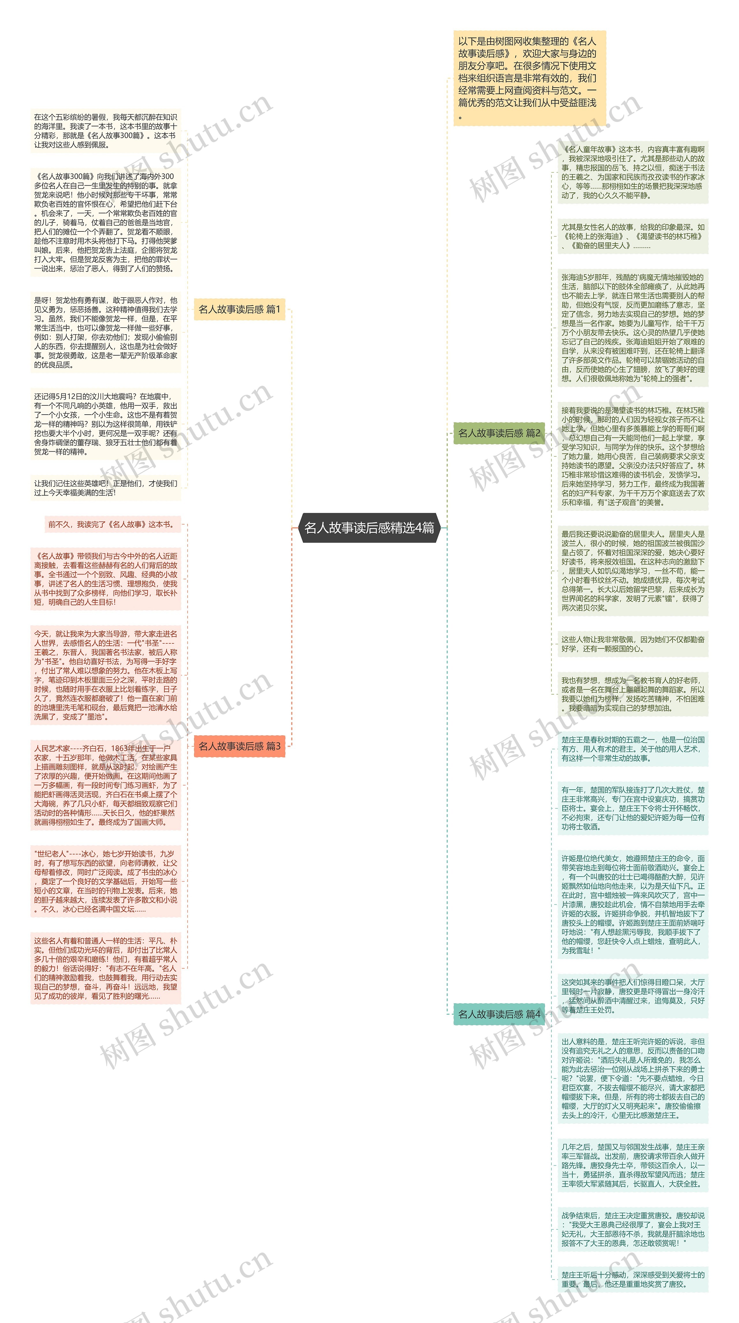 名人故事读后感精选4篇思维导图