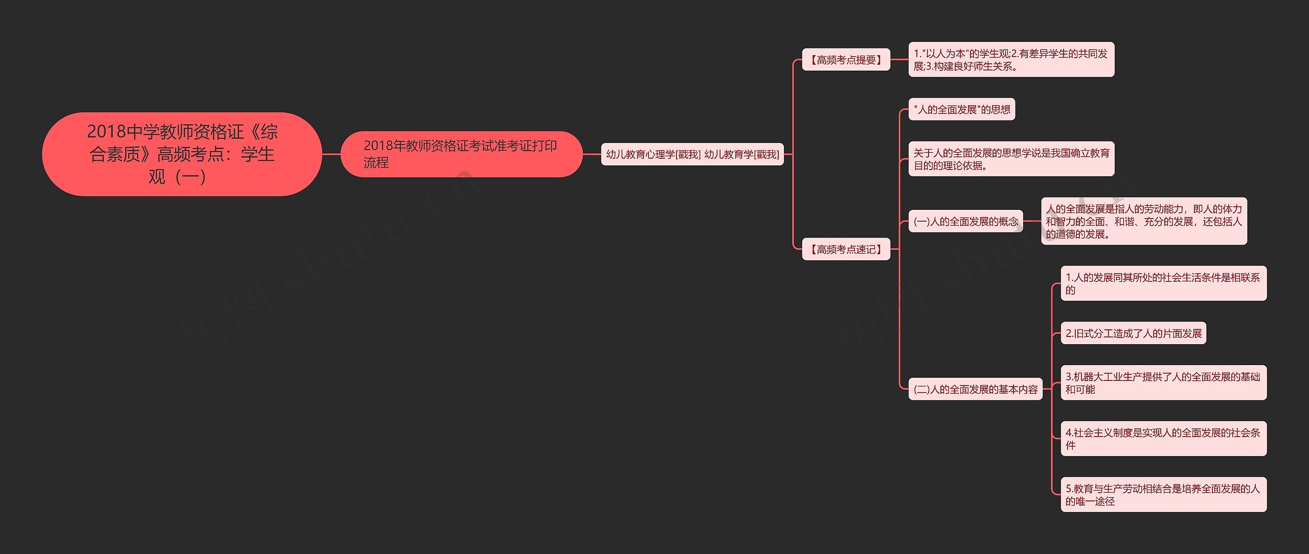 2018中学教师资格证《综合素质》高频考点:学生观(一) 2018中学教师资格证《综合素质》高频考点:学生观(一)
