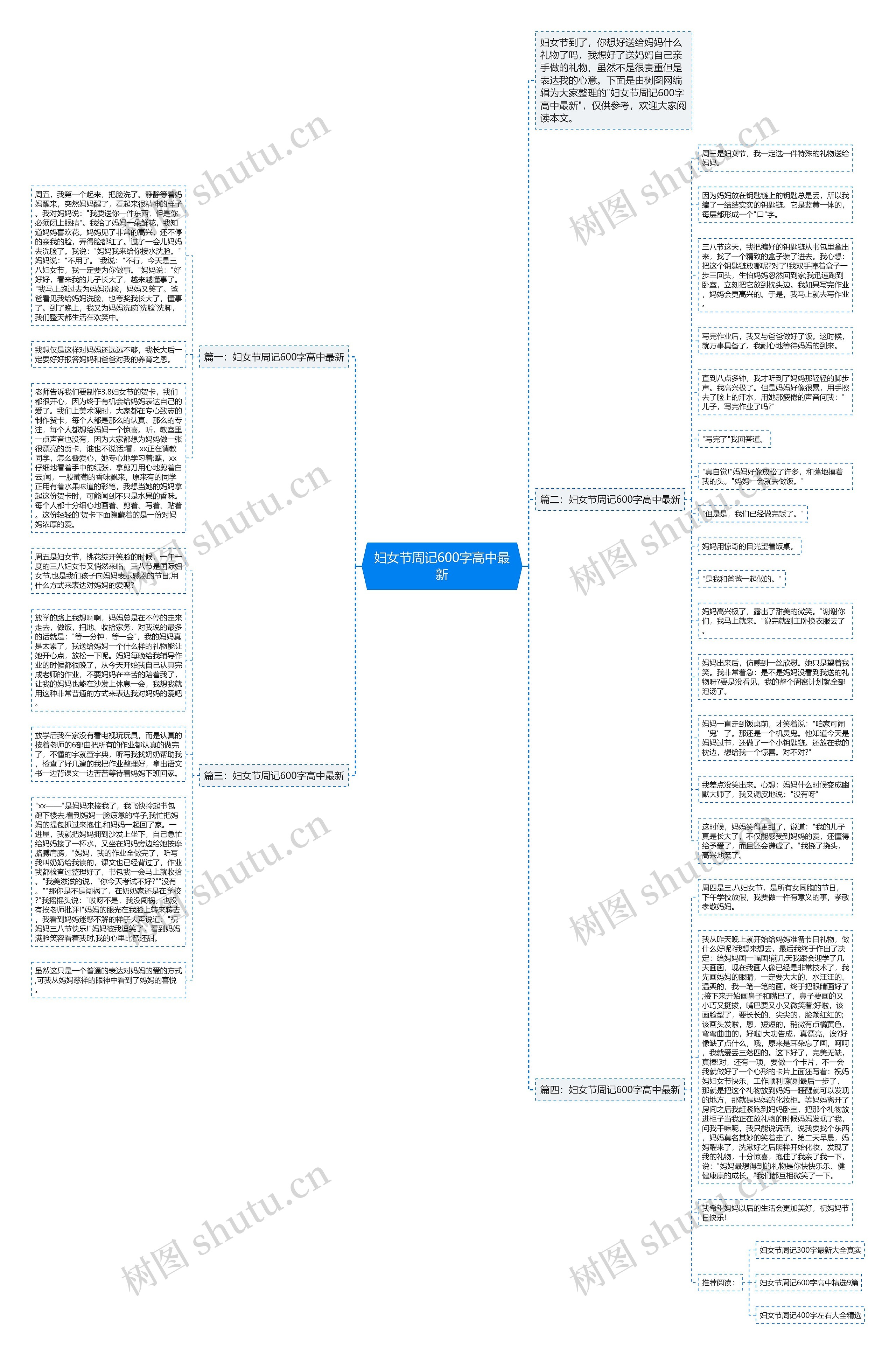 妇女节周记600字高中最新思维导图