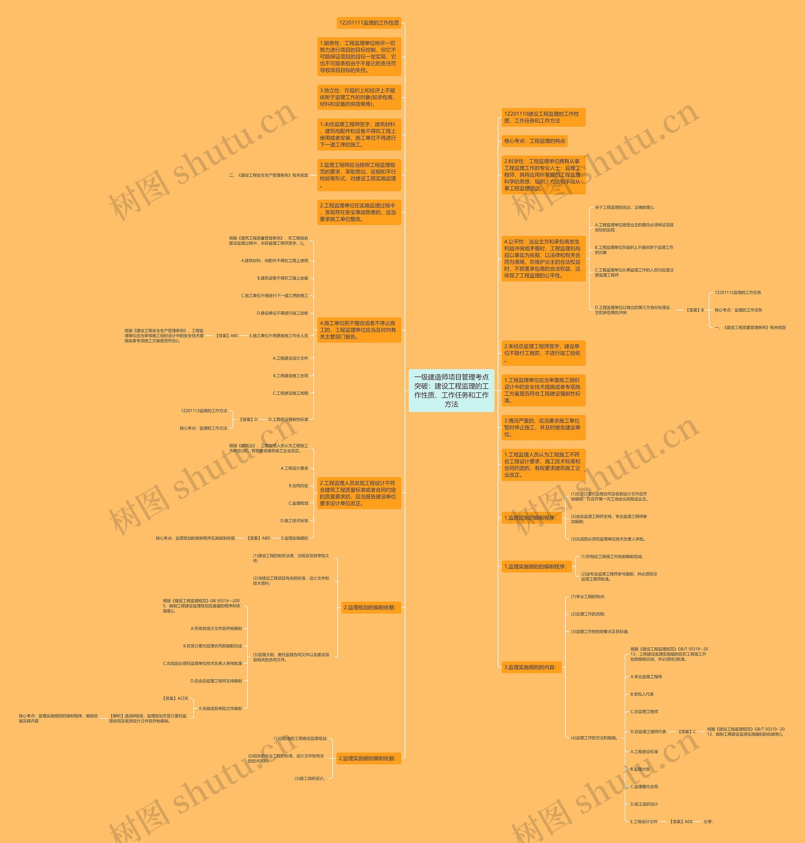 一级建造师项目管理考点突破：建设工程监理的工作性质、工作任务和工作方法思维导图