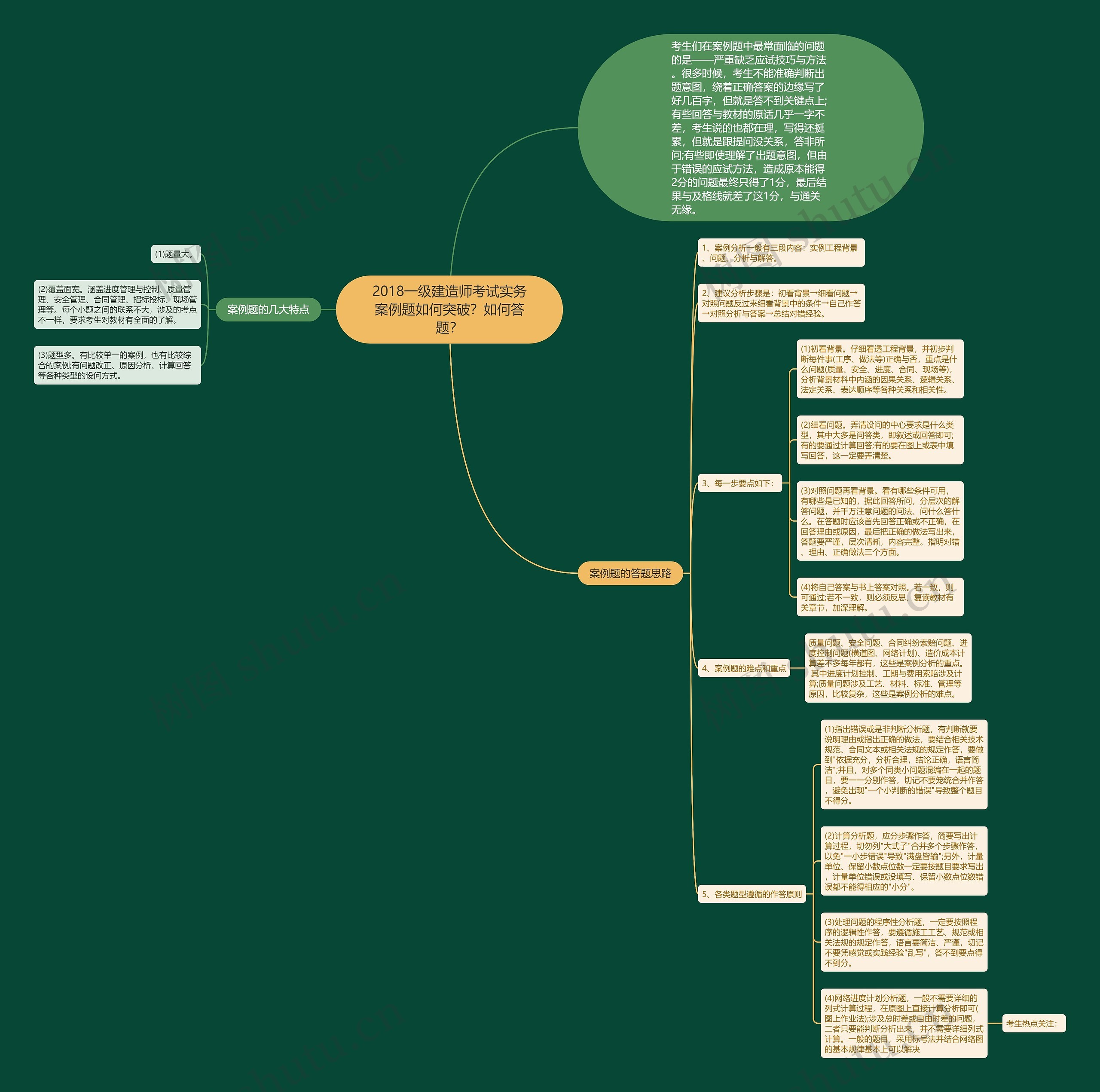 2018一级建造师考试实务案例题如何突破？如何答题？思维导图
