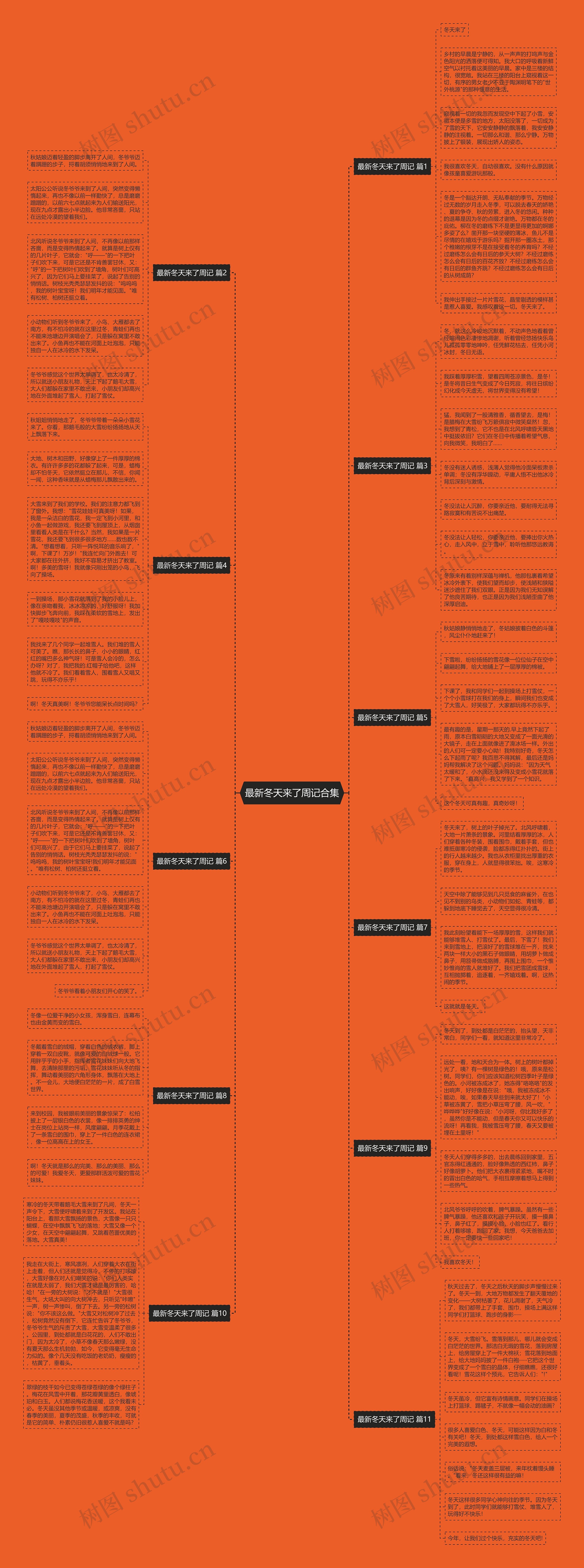 最新冬天来了周记合集思维导图