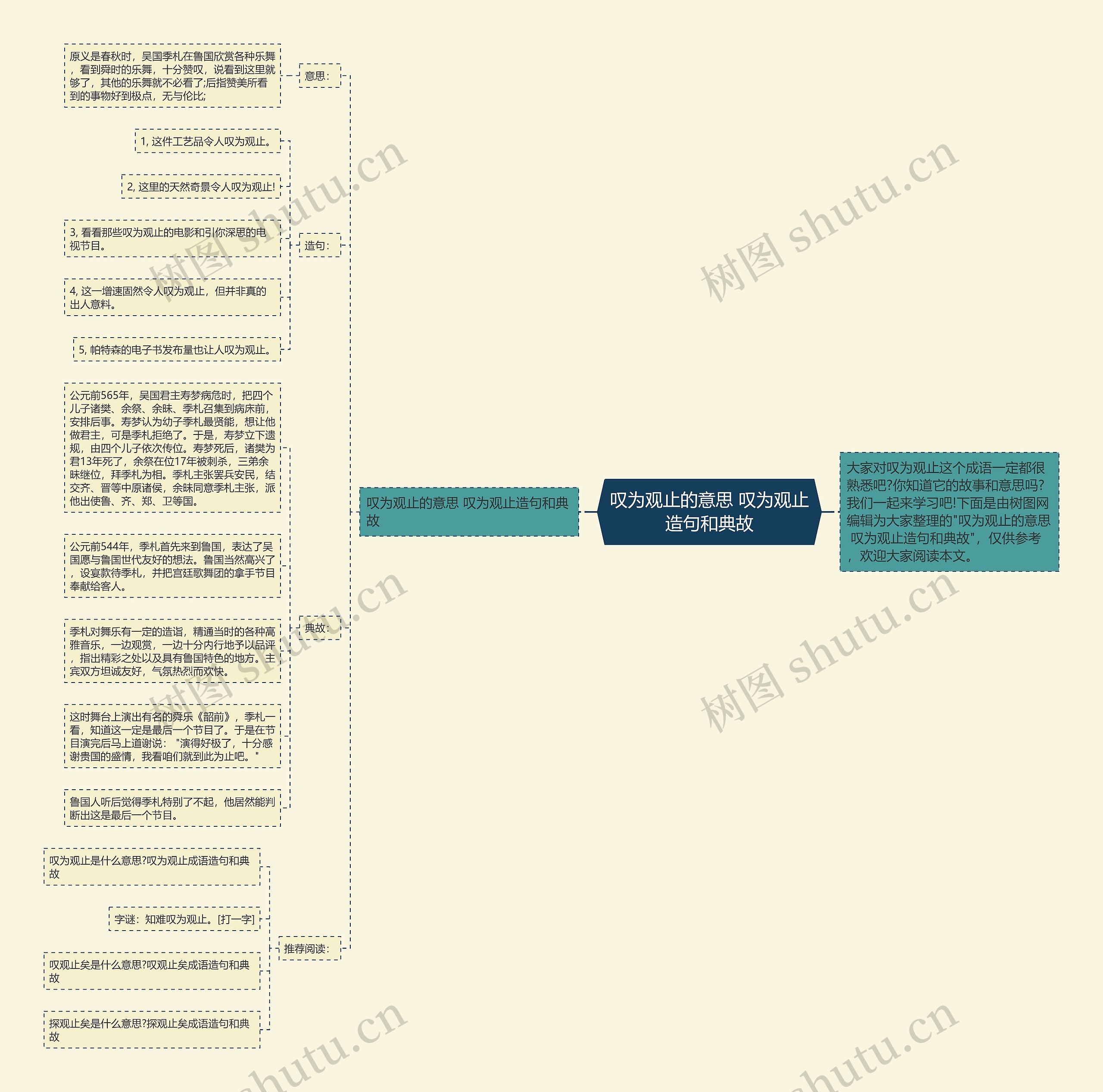 叹为观止的意思 叹为观止造句和典故思维导图高清图 叹为观止的意思 叹为观止造句和典故思维导图