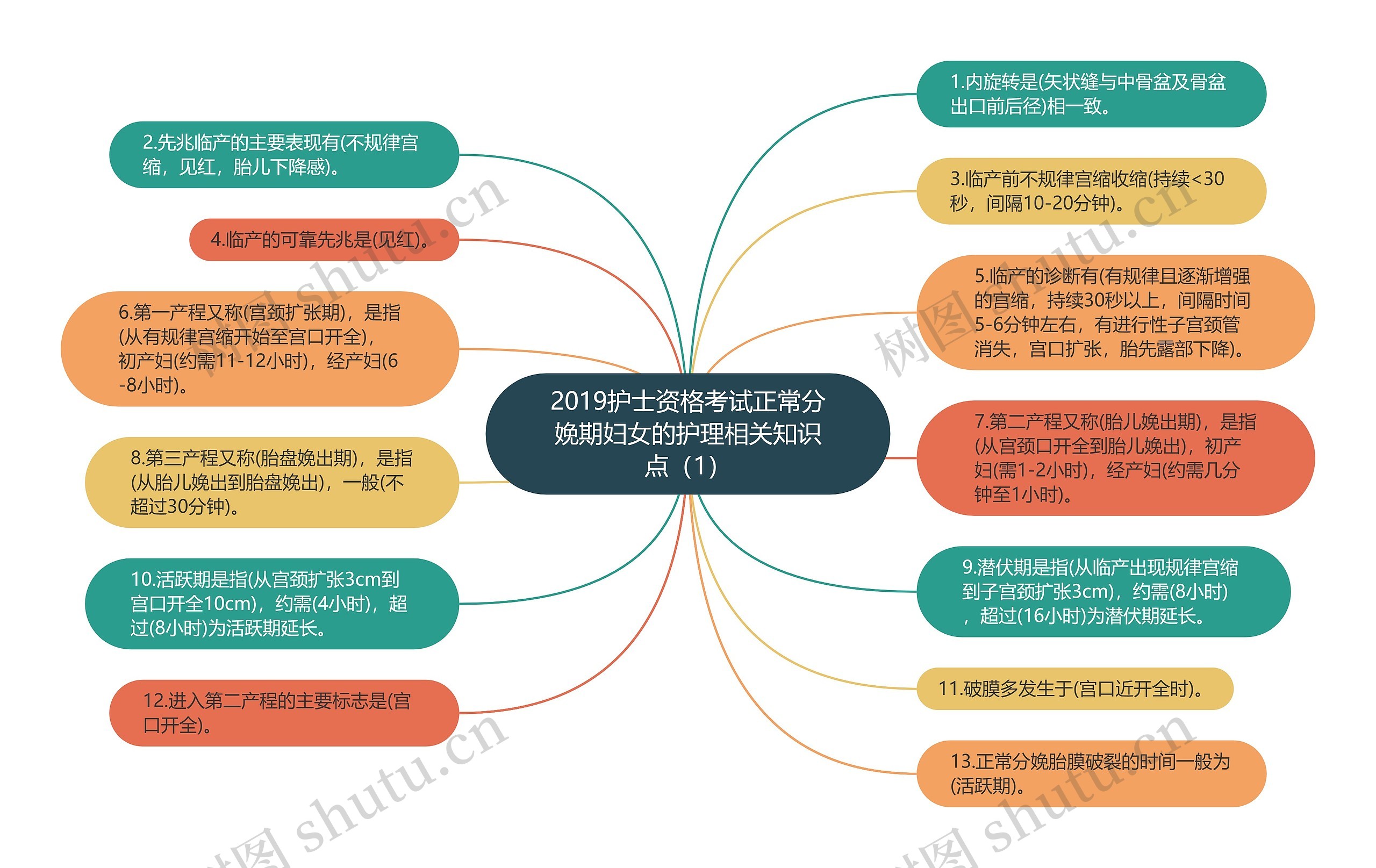2019护士资格考试正常分娩期妇女的护理相关知识点（1）