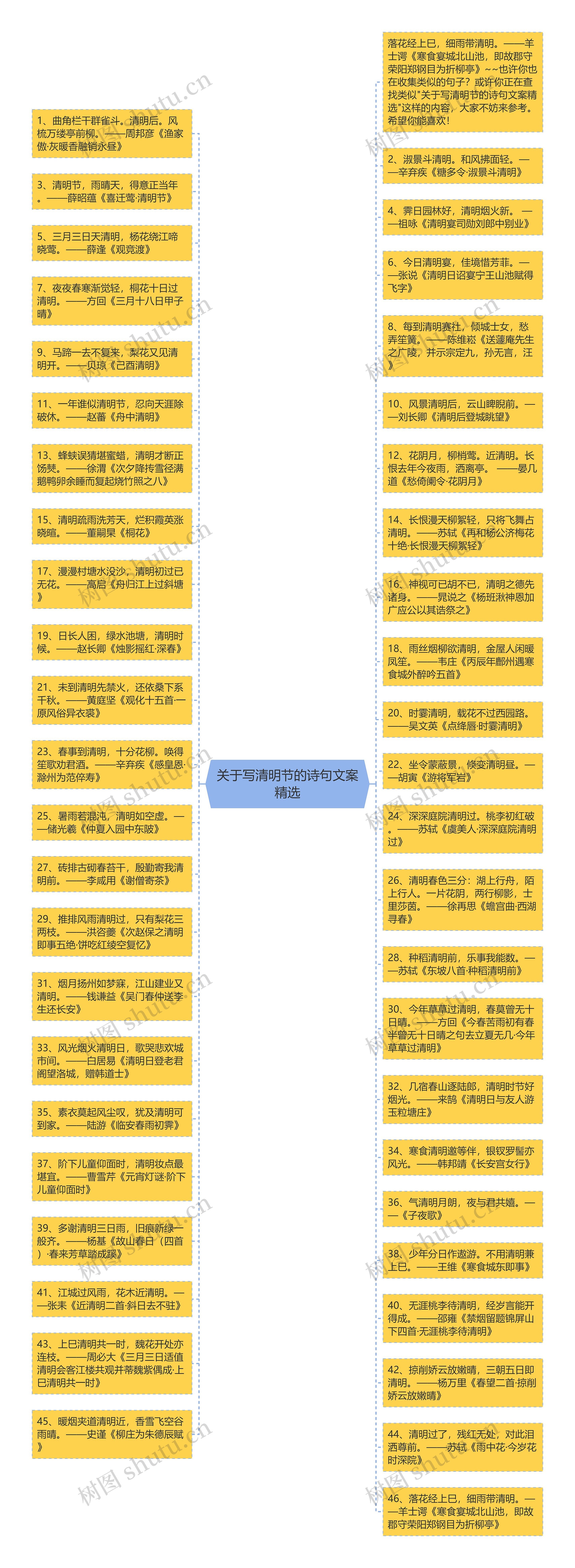 关于写清明节的诗句文案精选思维导图