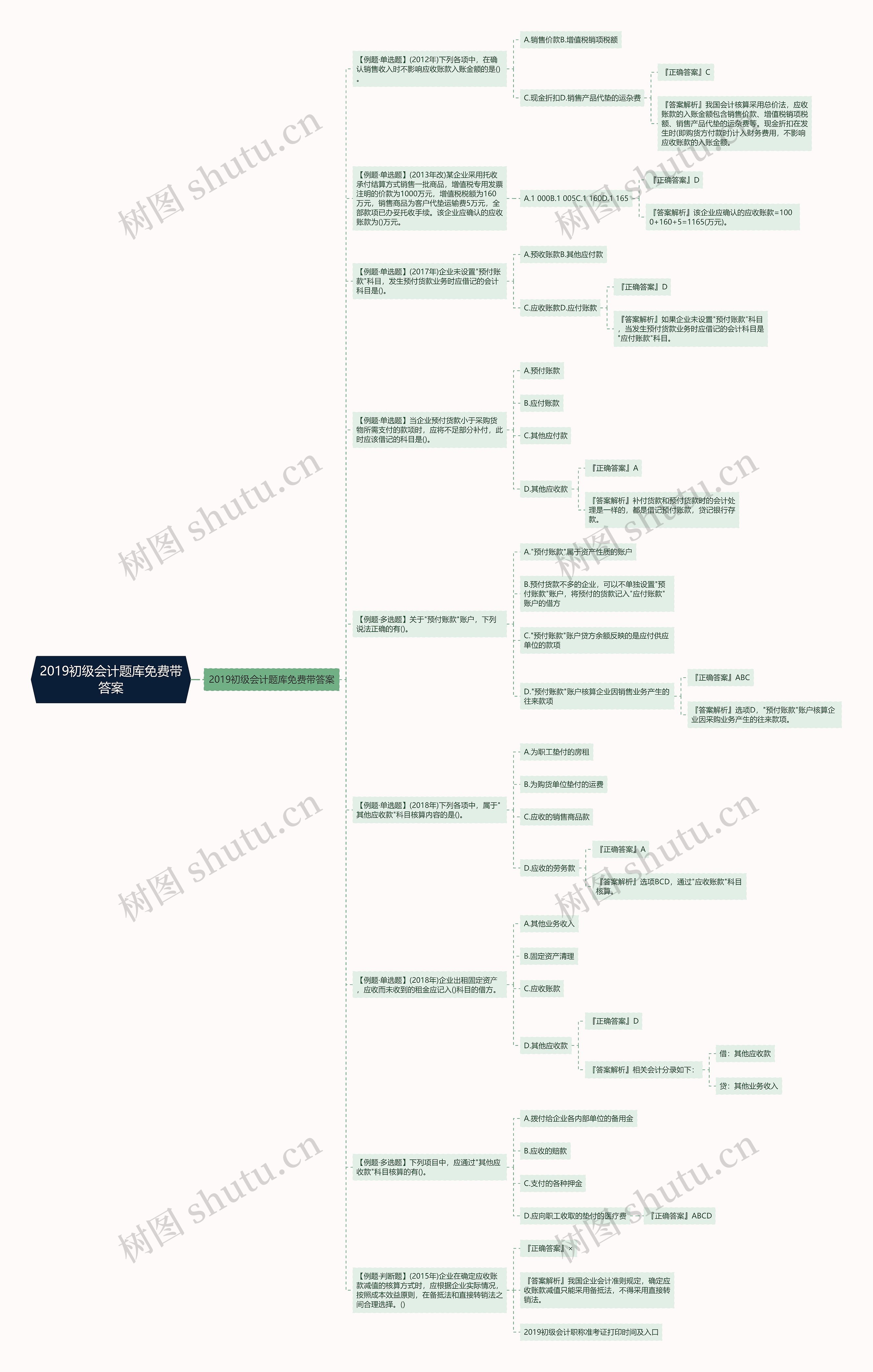 2019初级会计题库免费带答案思维导图