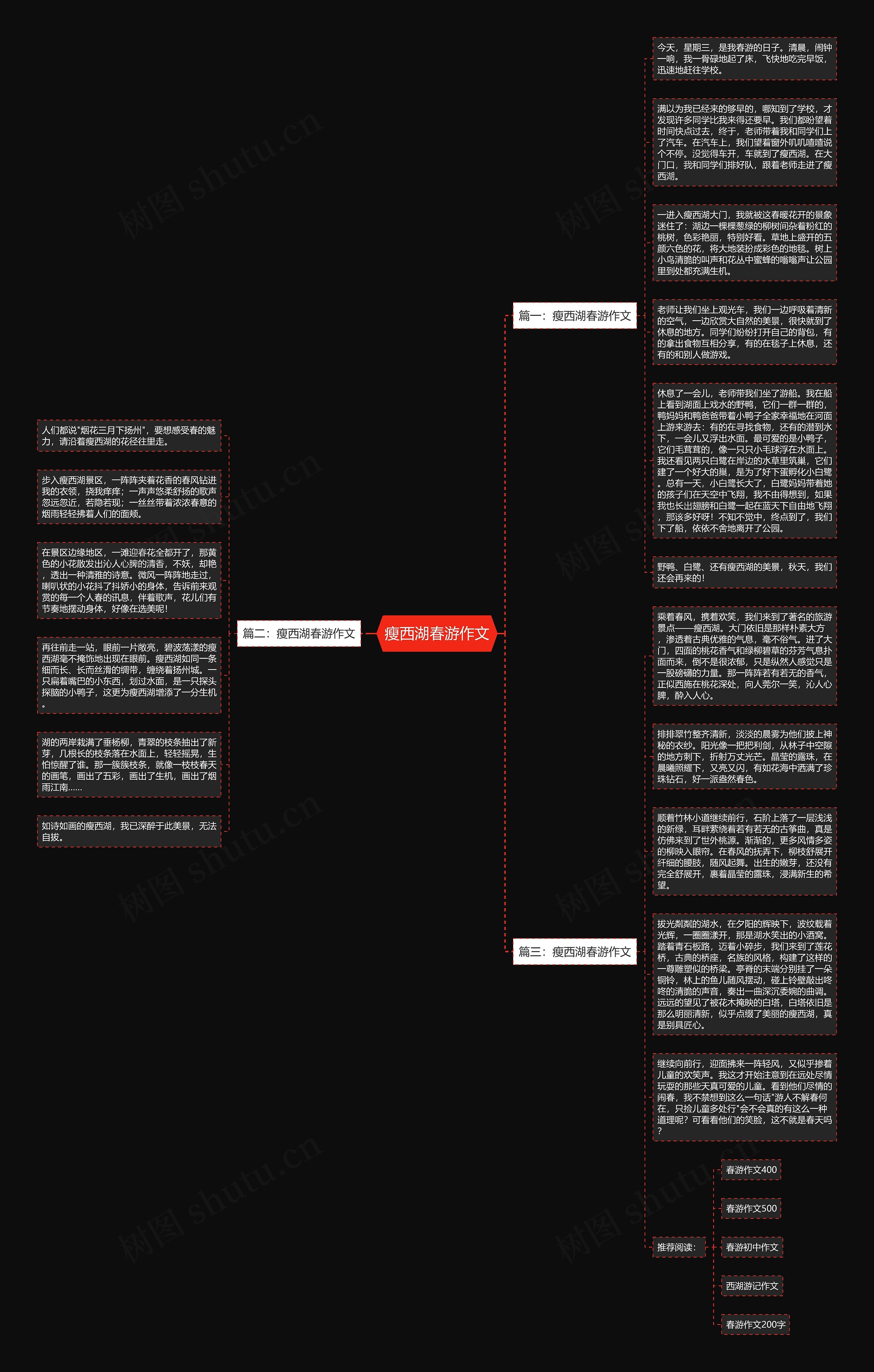 瘦西湖春游作文思维导图