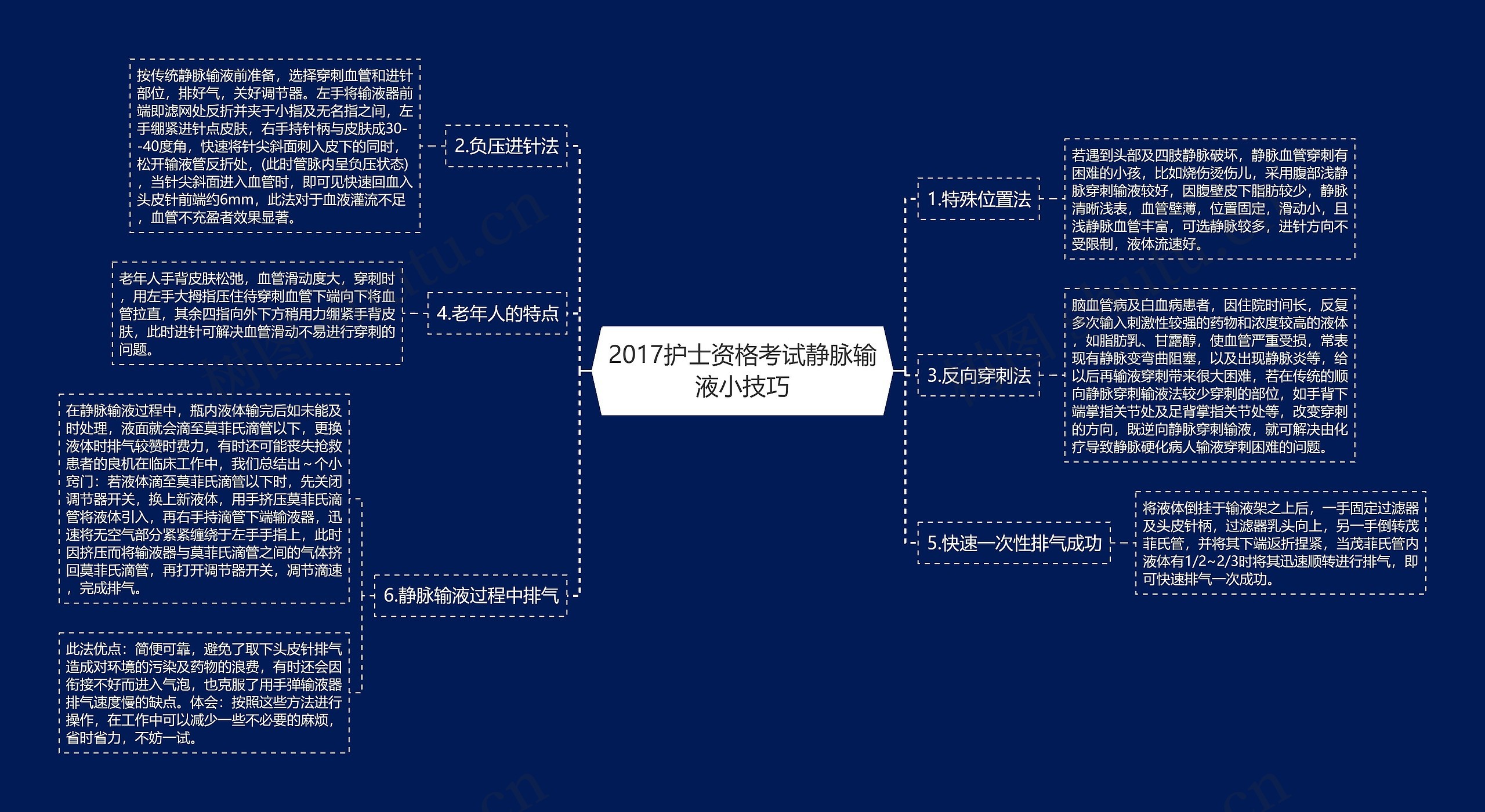 2017护士资格考试静脉输液小技巧