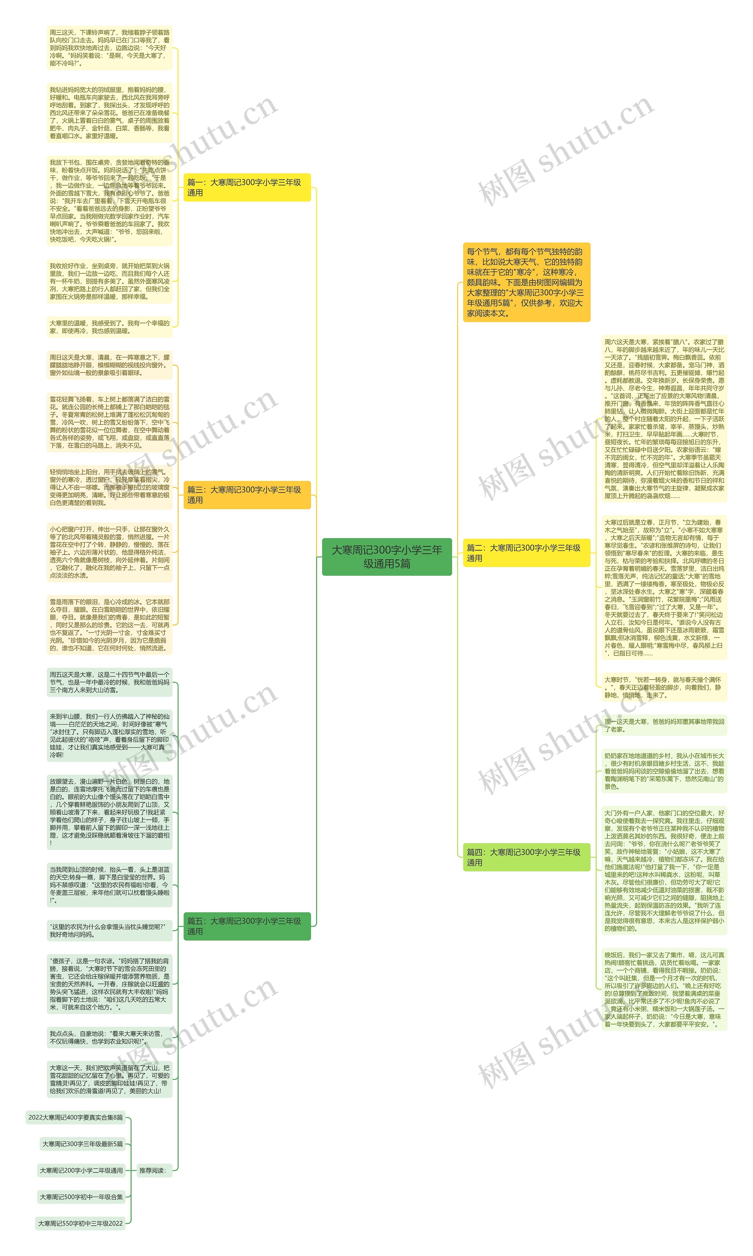 大寒周记300字小学三年级通用5篇思维导图