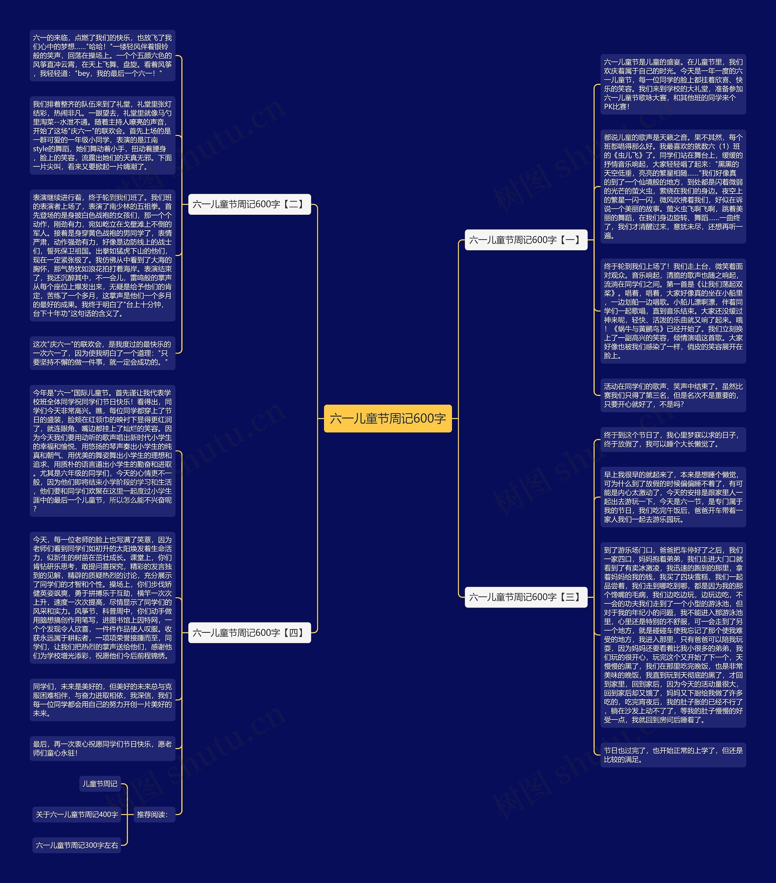 六一儿童节周记600字思维导图