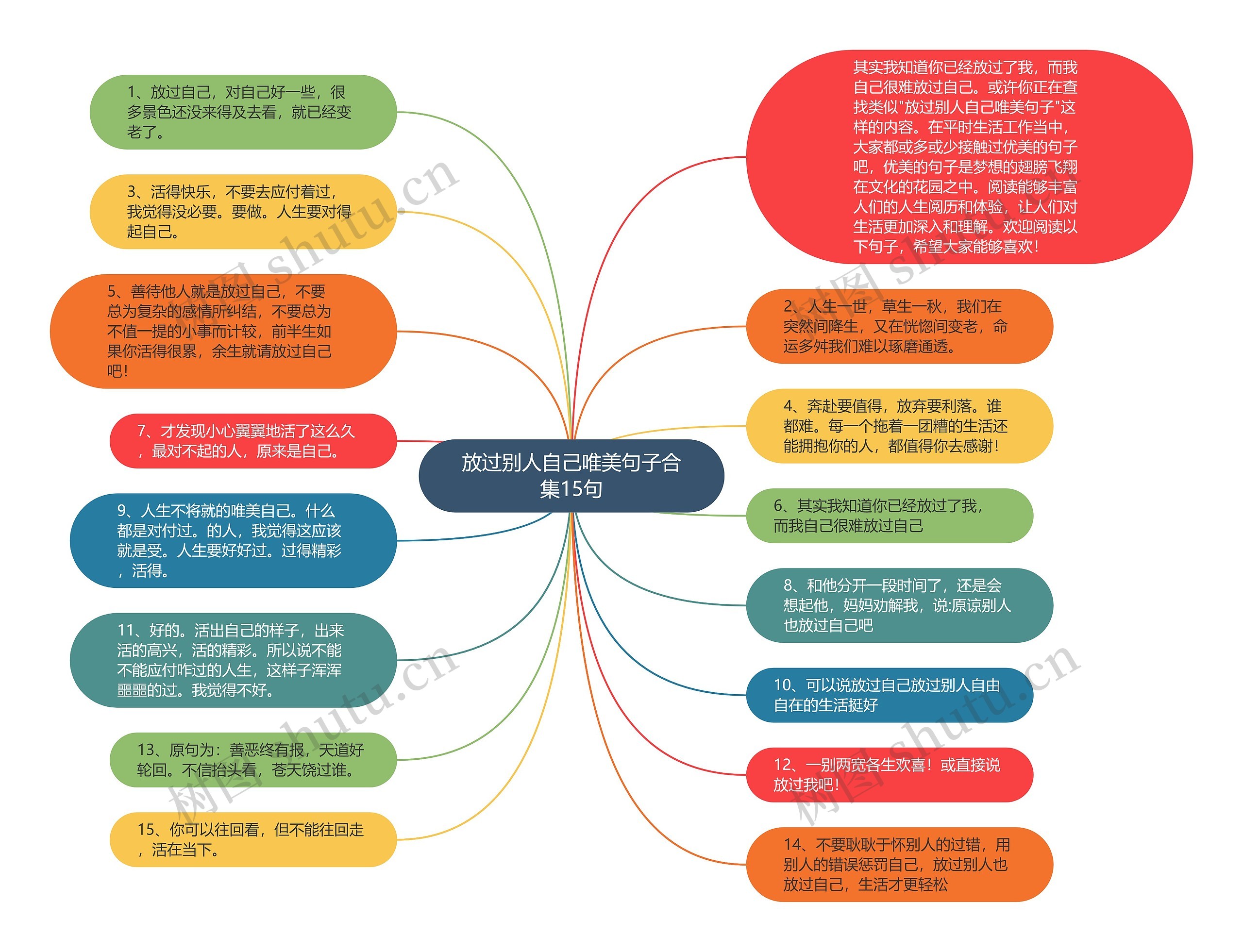 放过别人自己唯美句子合集15句思维导图