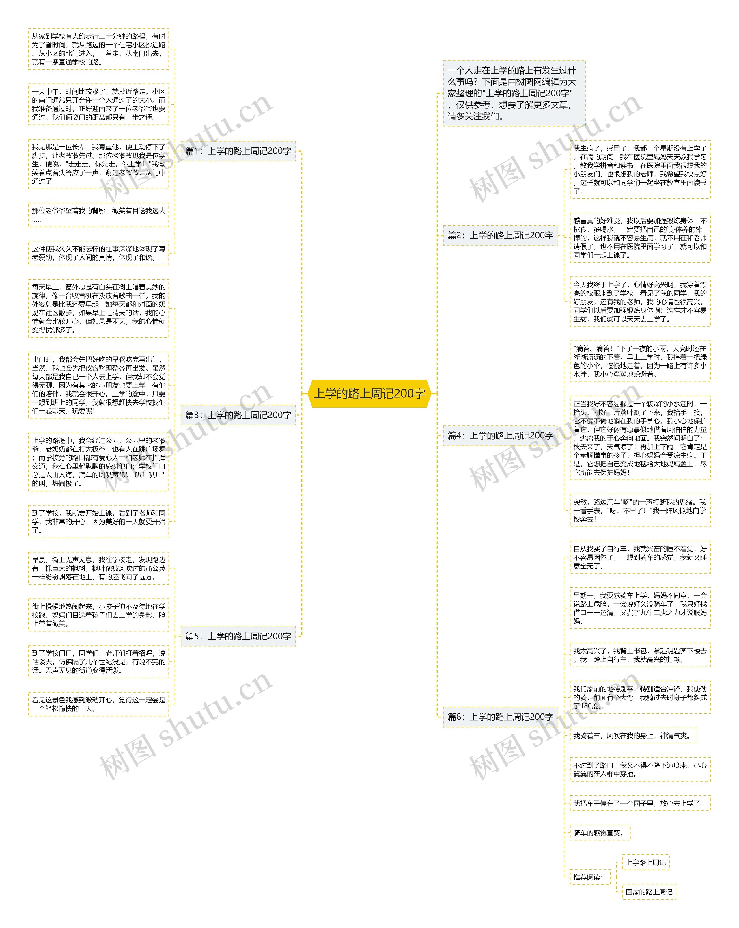 上学的路上周记200字思维导图