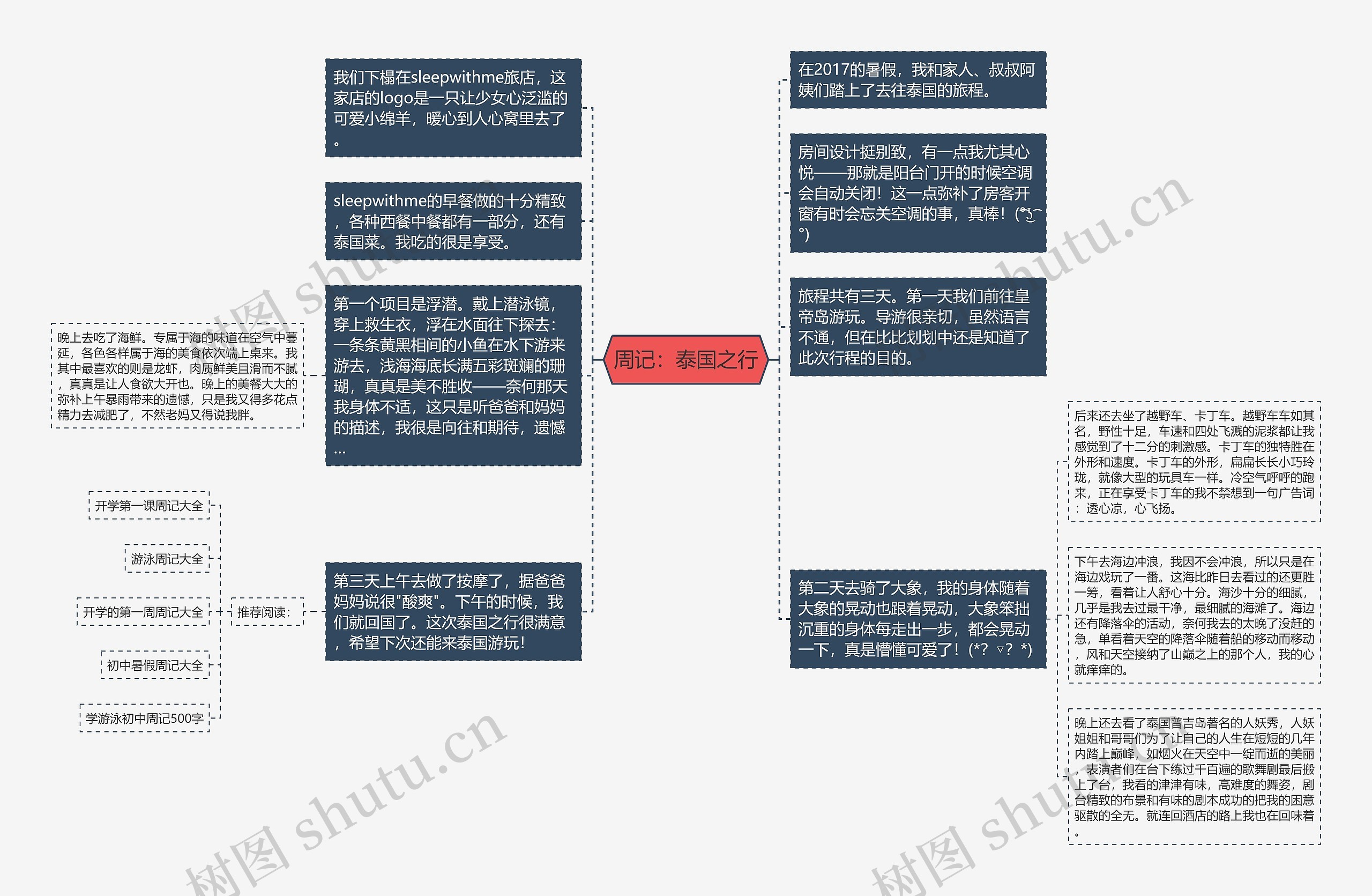 周记：泰国之行思维导图