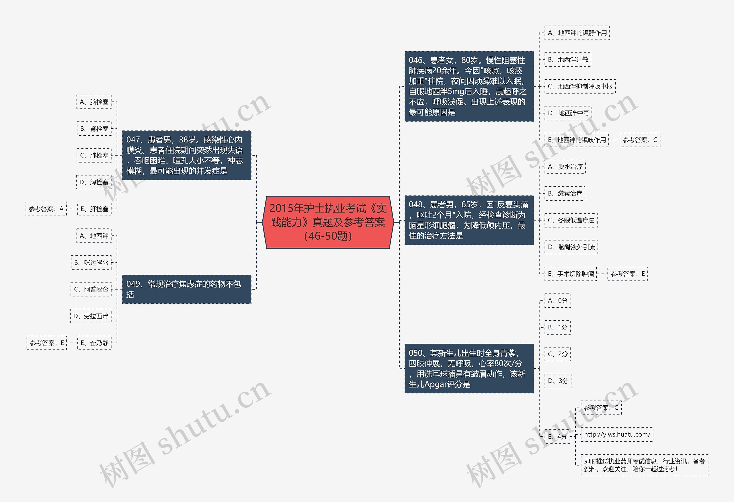 2015年护士执业考试《实践能力》真题及参考答案（46-50题）思维导图