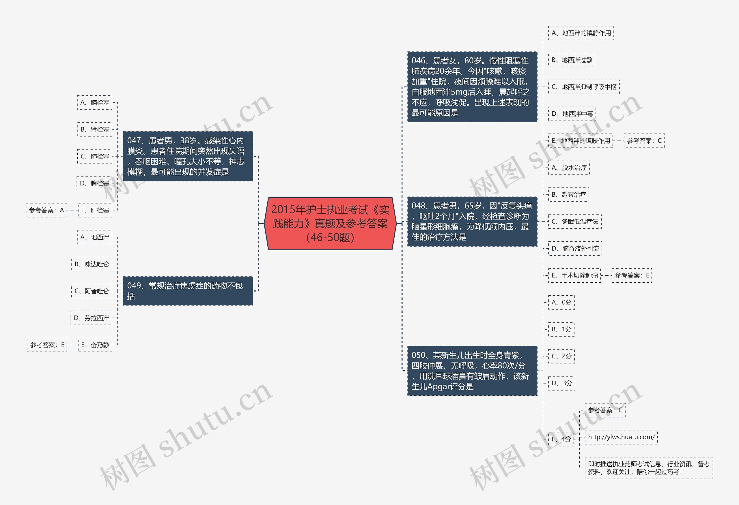 2015年护士执业考试《实践能力》真题及参考答案(46-50题) 2015年护士执业考试《实践能力》真题及参考答案(46-50题)