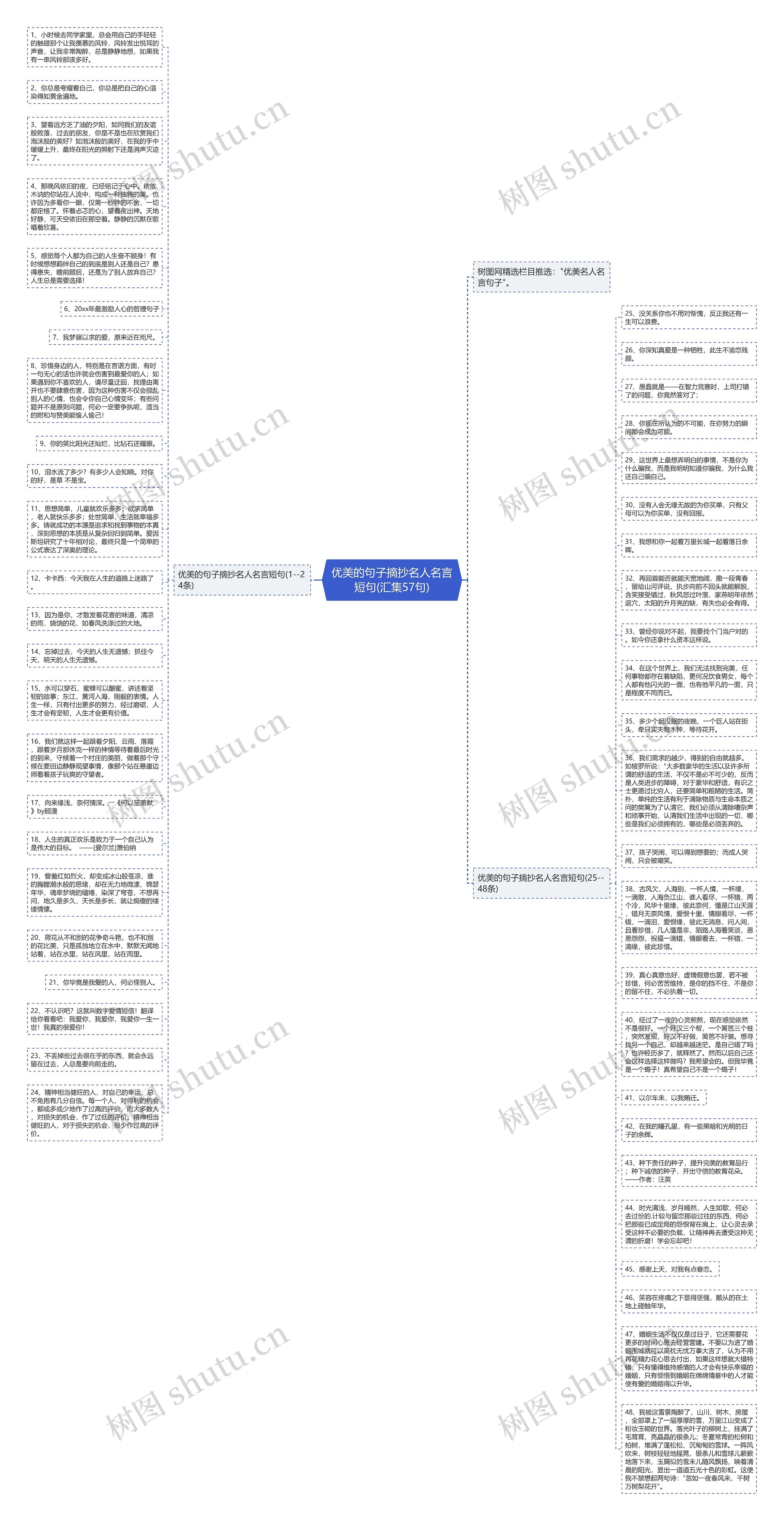 优美的句子摘抄名人名言短句(汇集57句)思维导图