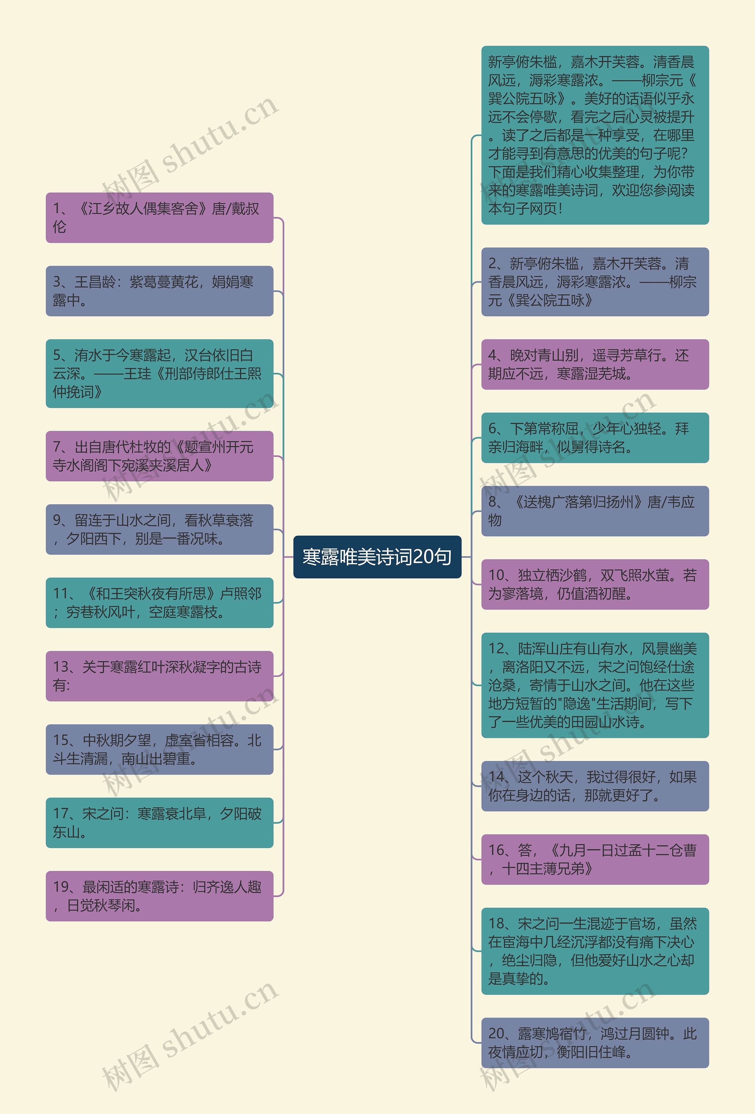 寒露唯美诗词20句思维导图