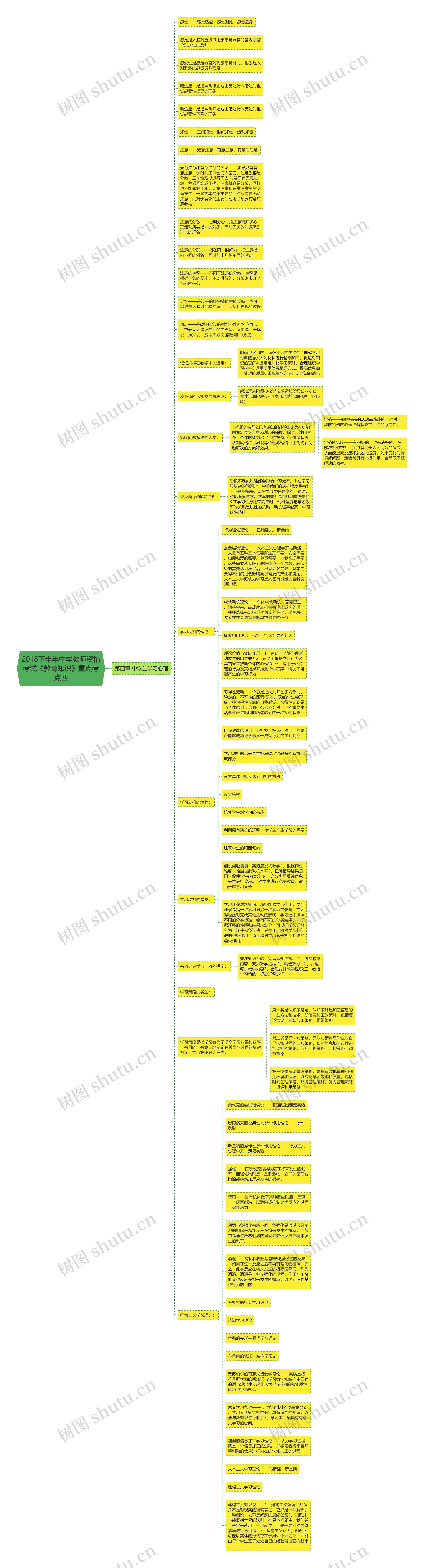 2018下半年中学教师资格考试《教育知识》重点考点四思维导图