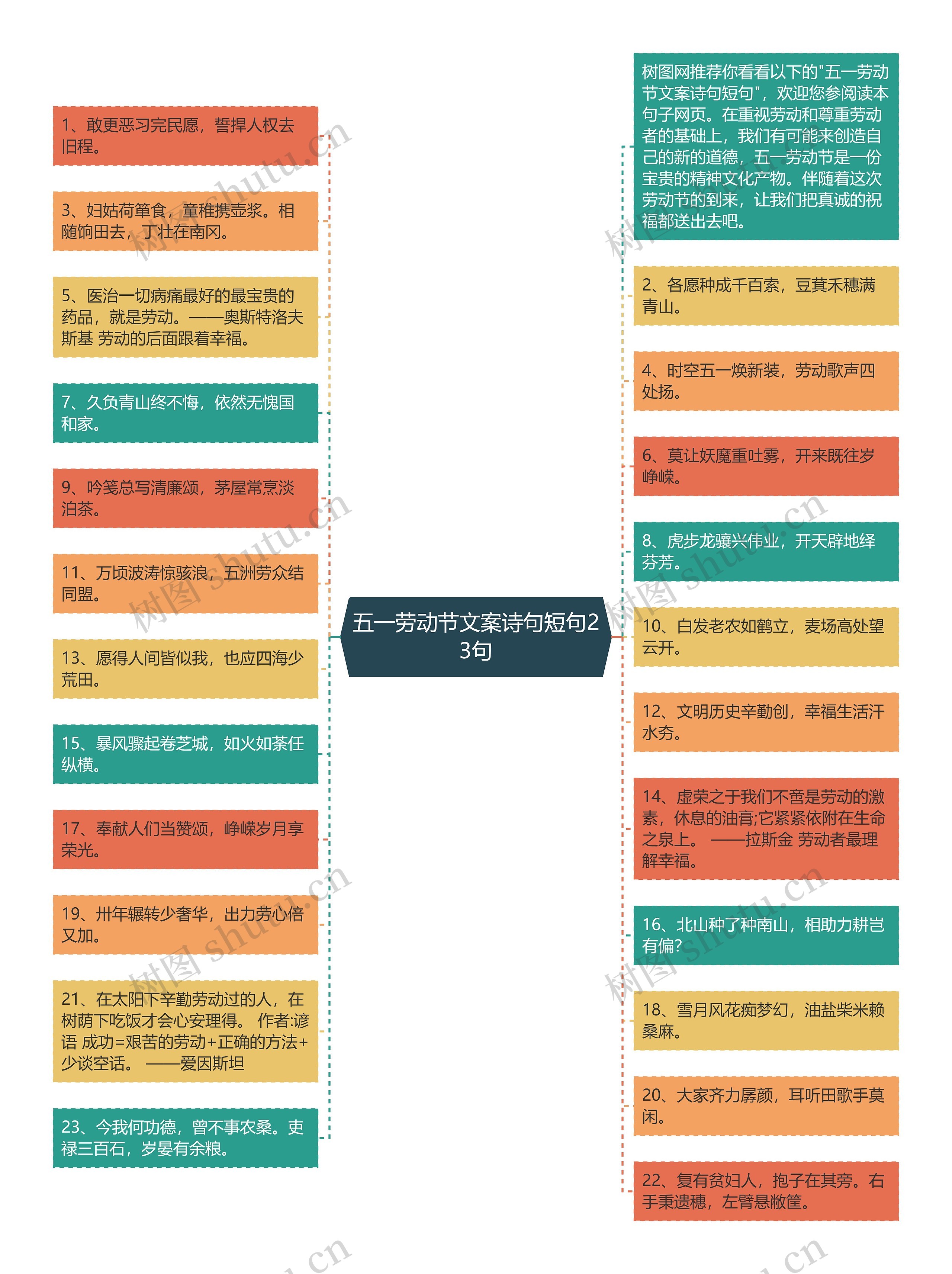 五一劳动节文案诗句短句23句思维导图