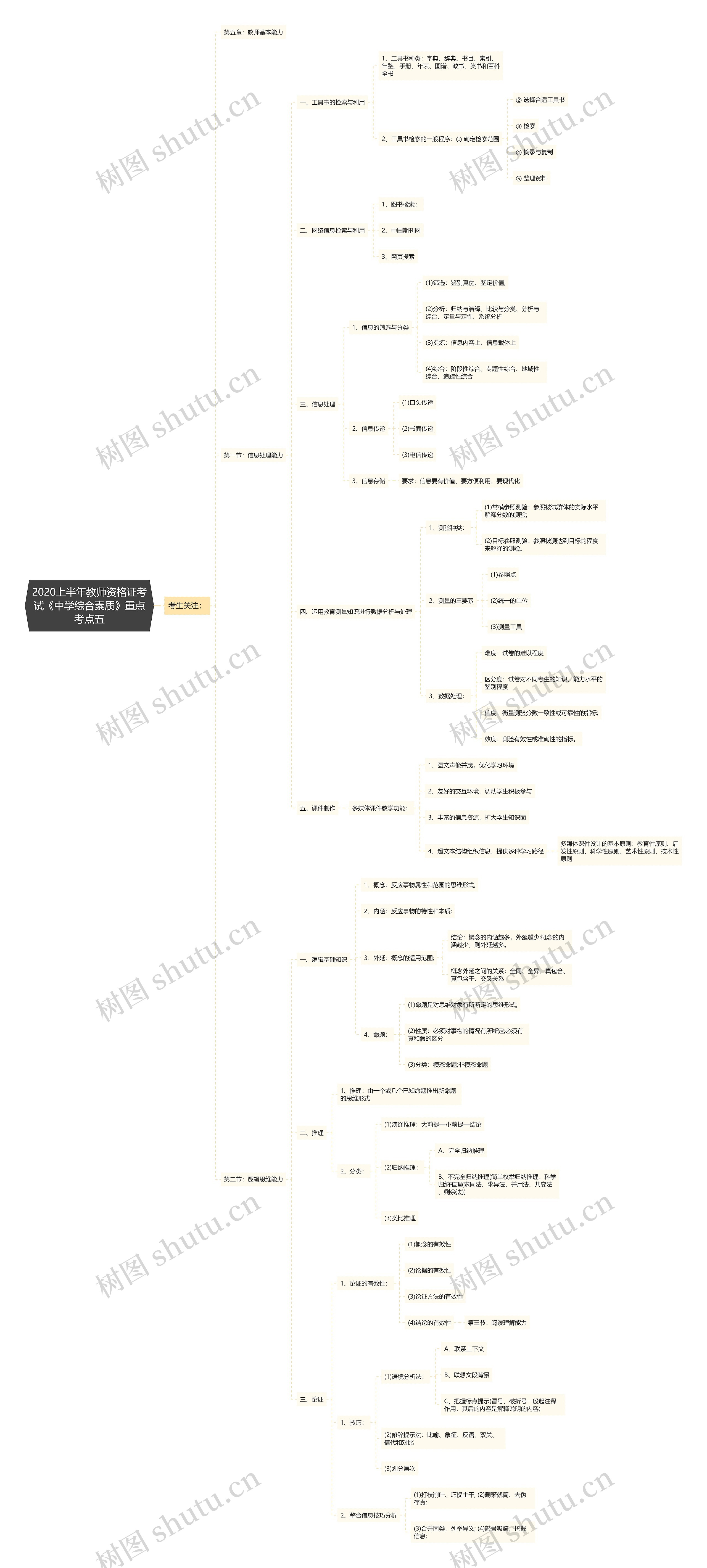 2020上半年教师资格证考试《中学综合素质》重点考点五 2020上半年教师资格证考试《中学综合素质》重点考点五