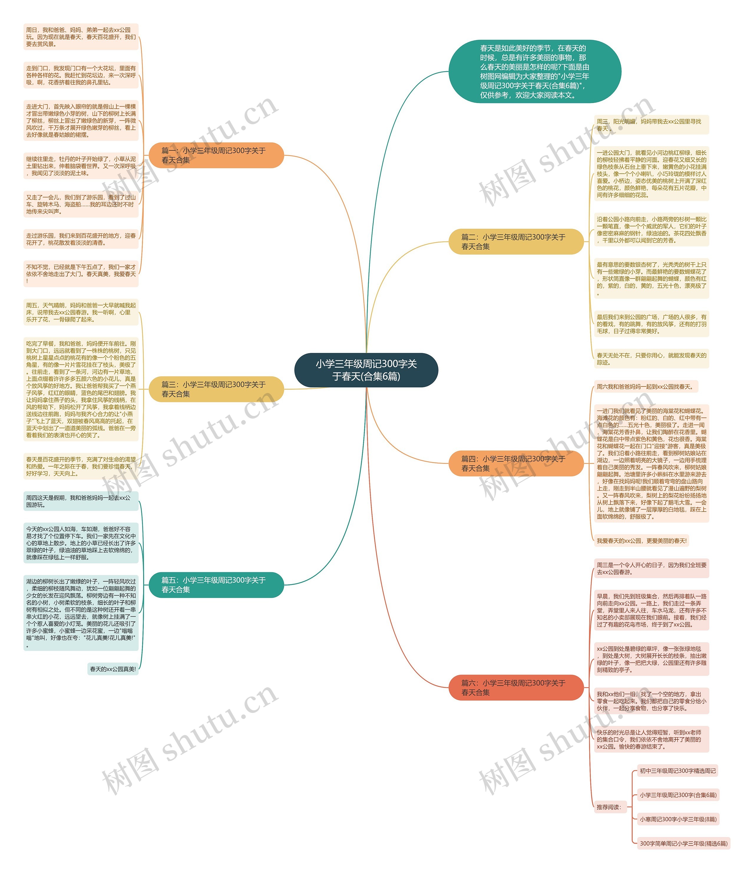 小学三年级周记300字关于春天(合集6篇)思维导图