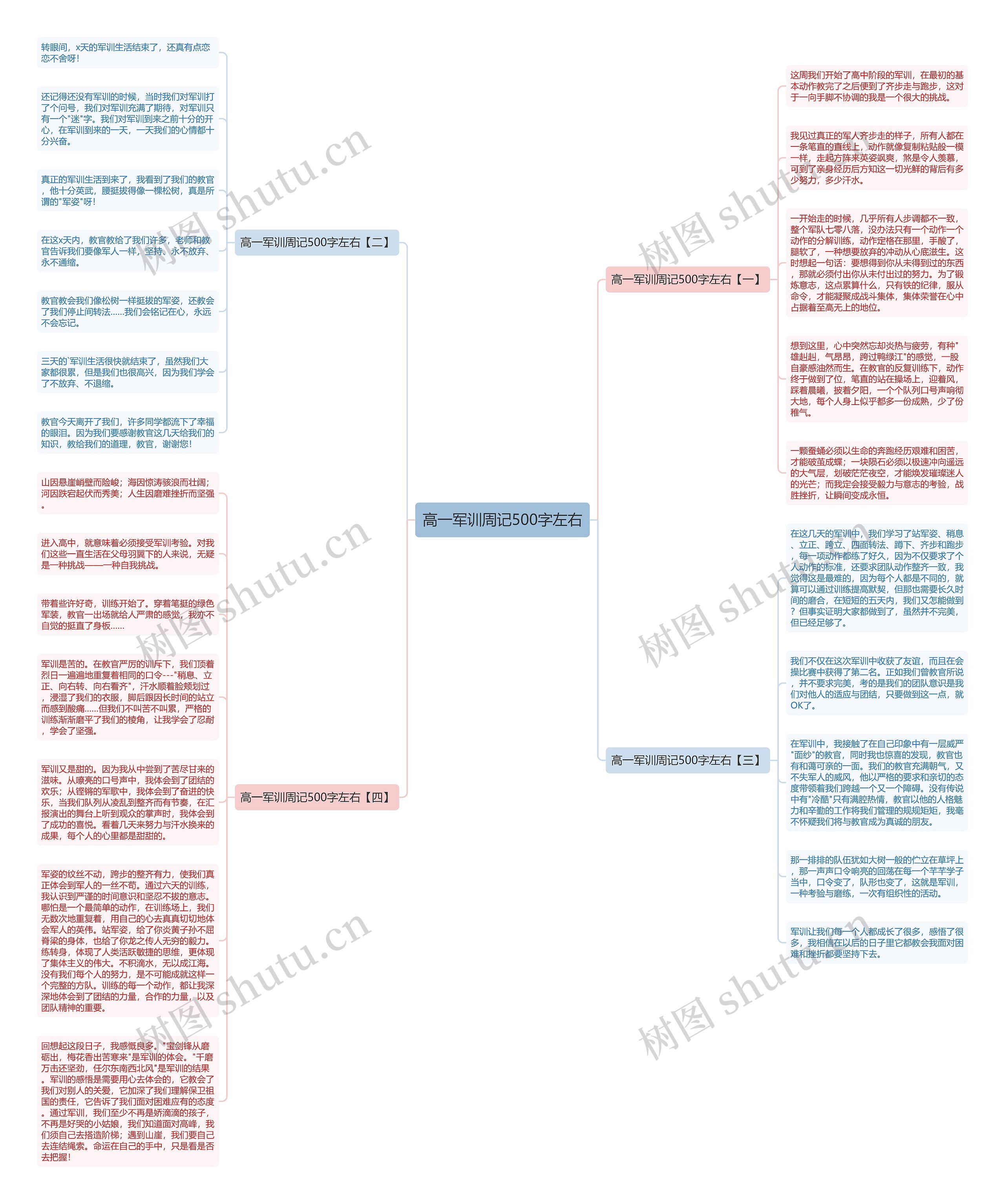高一军训周记500字左右思维导图