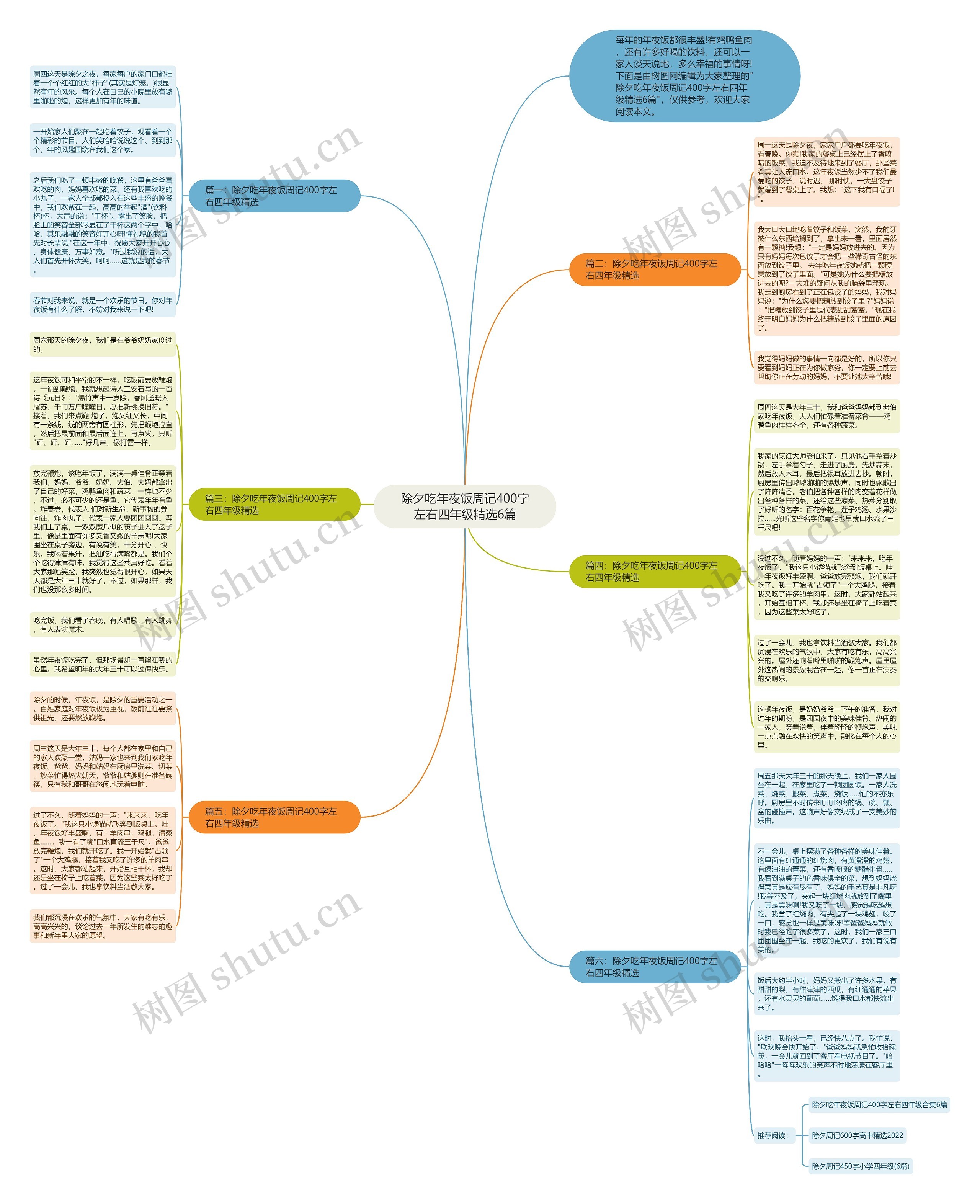除夕吃年夜饭周记400字左右四年级精选6篇思维导图