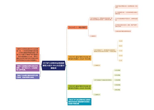 2019护士资格考试视频新题型大练兵-中心负压吸引器吸痰