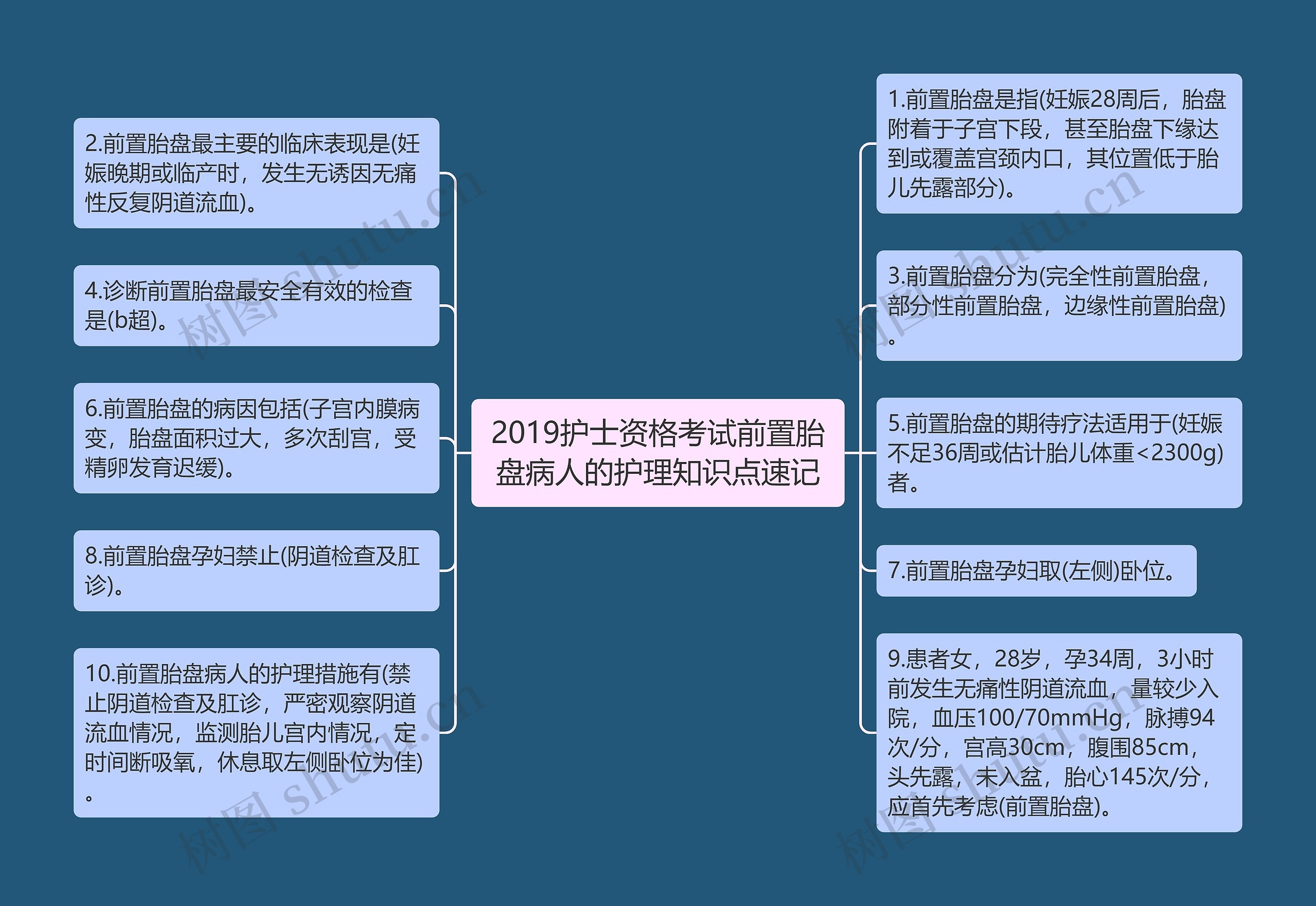 2019护士资格考试前置胎盘病人的护理知识点速记