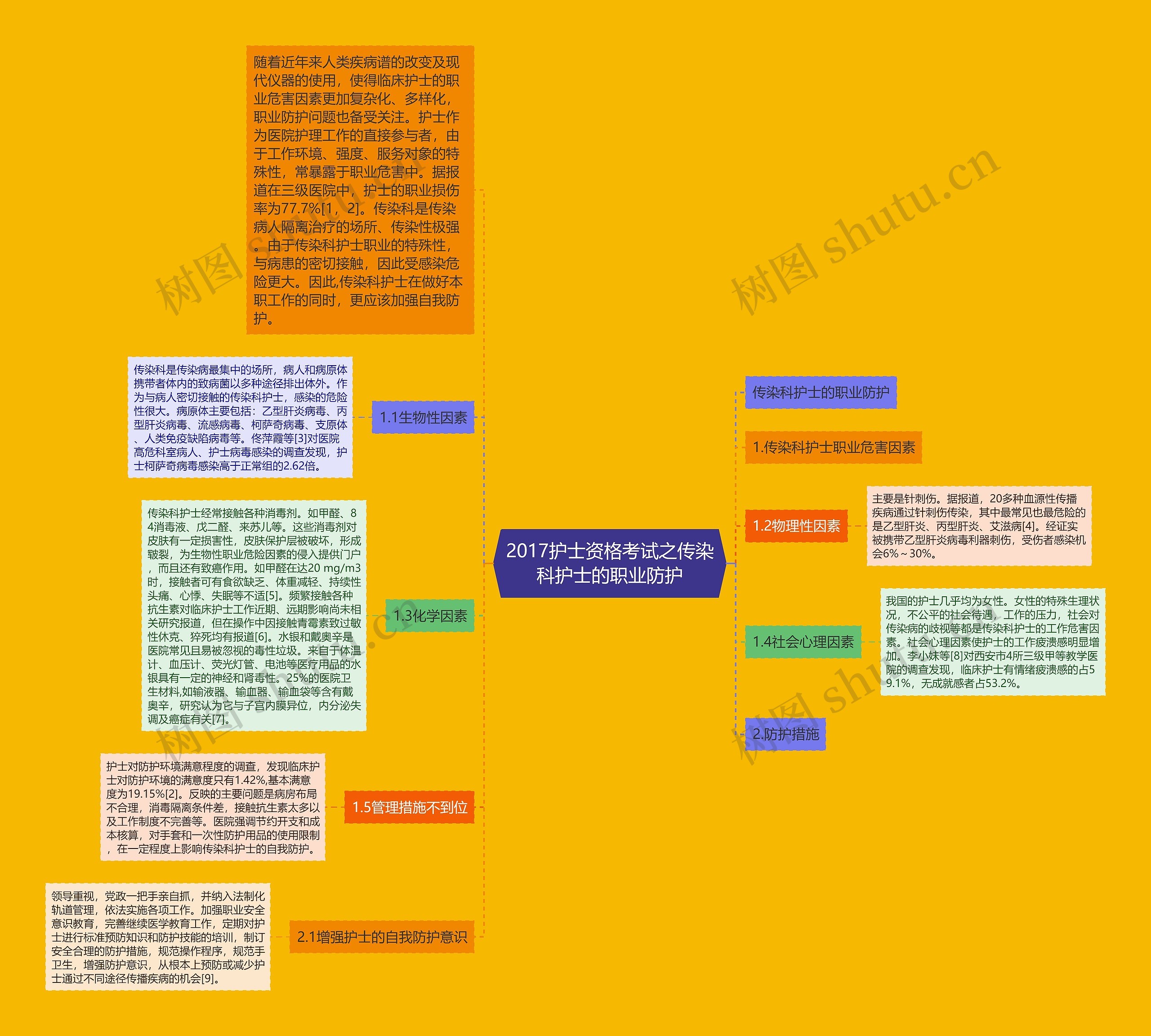 2017护士资格考试之传染科护士的职业防护思维导图