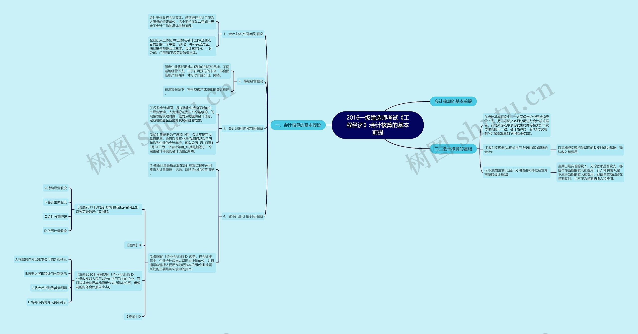 2016一级建造师考试《工程经济》:会计核算的基本前提 2016一级建造师考试《工程经济》:会计核算的基本前提