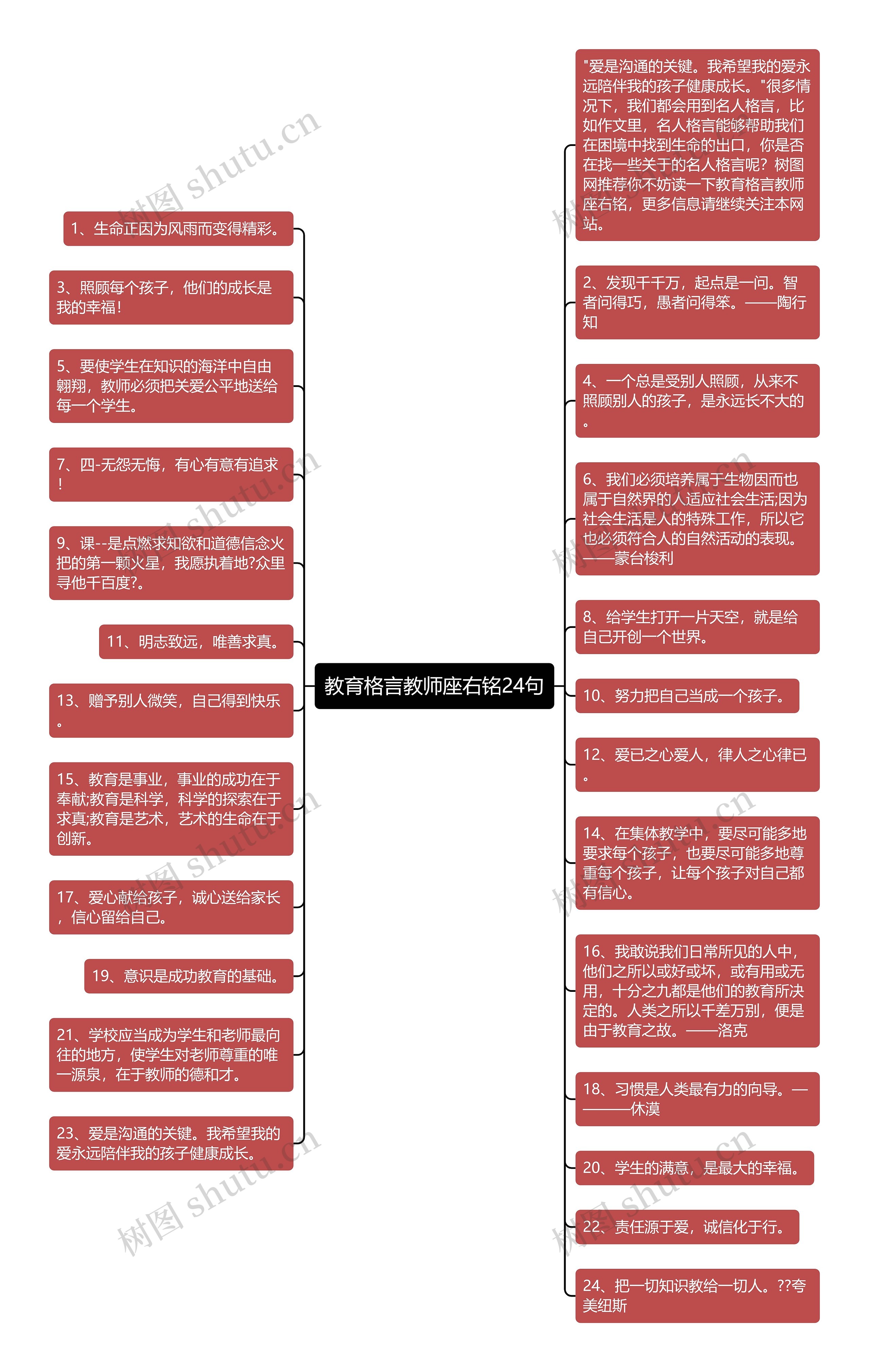 教育格言教师座右铭24句思维导图